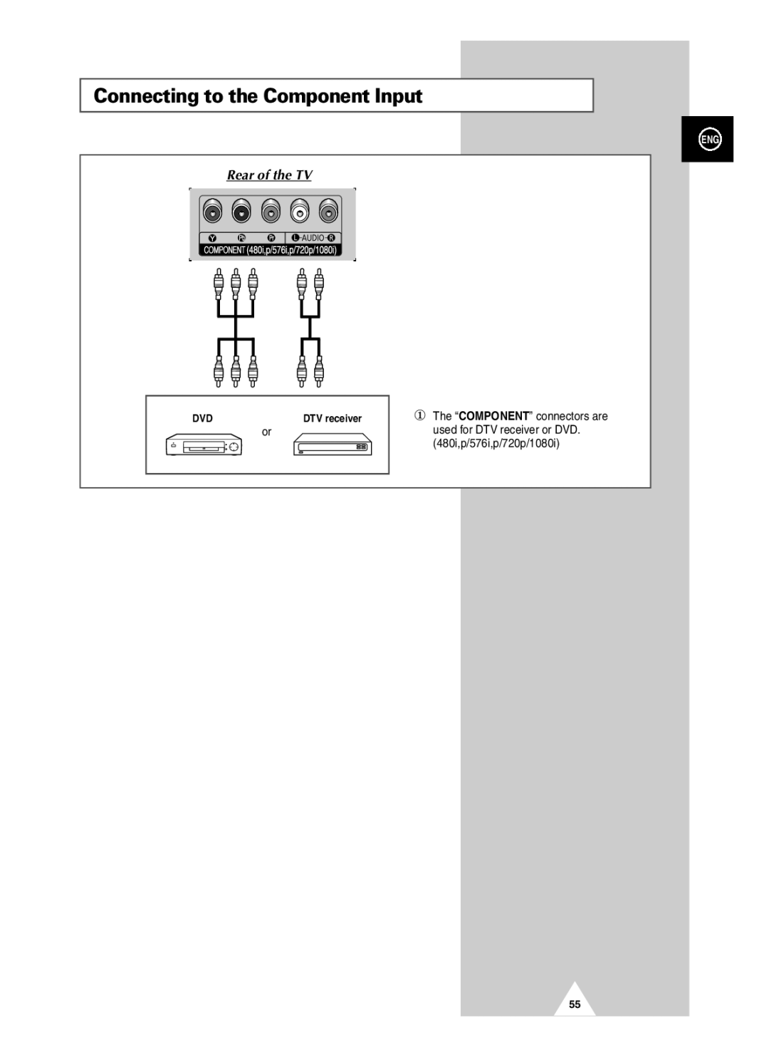 Samsung PAL60 manual Connecting to the Component Input 