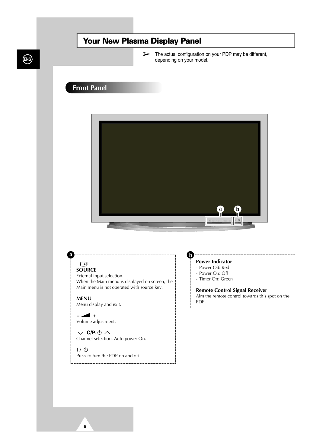 Samsung PAL60 Your New Plasma Display Panel, Actual configuration on your PDP may be different, Depending on your model 