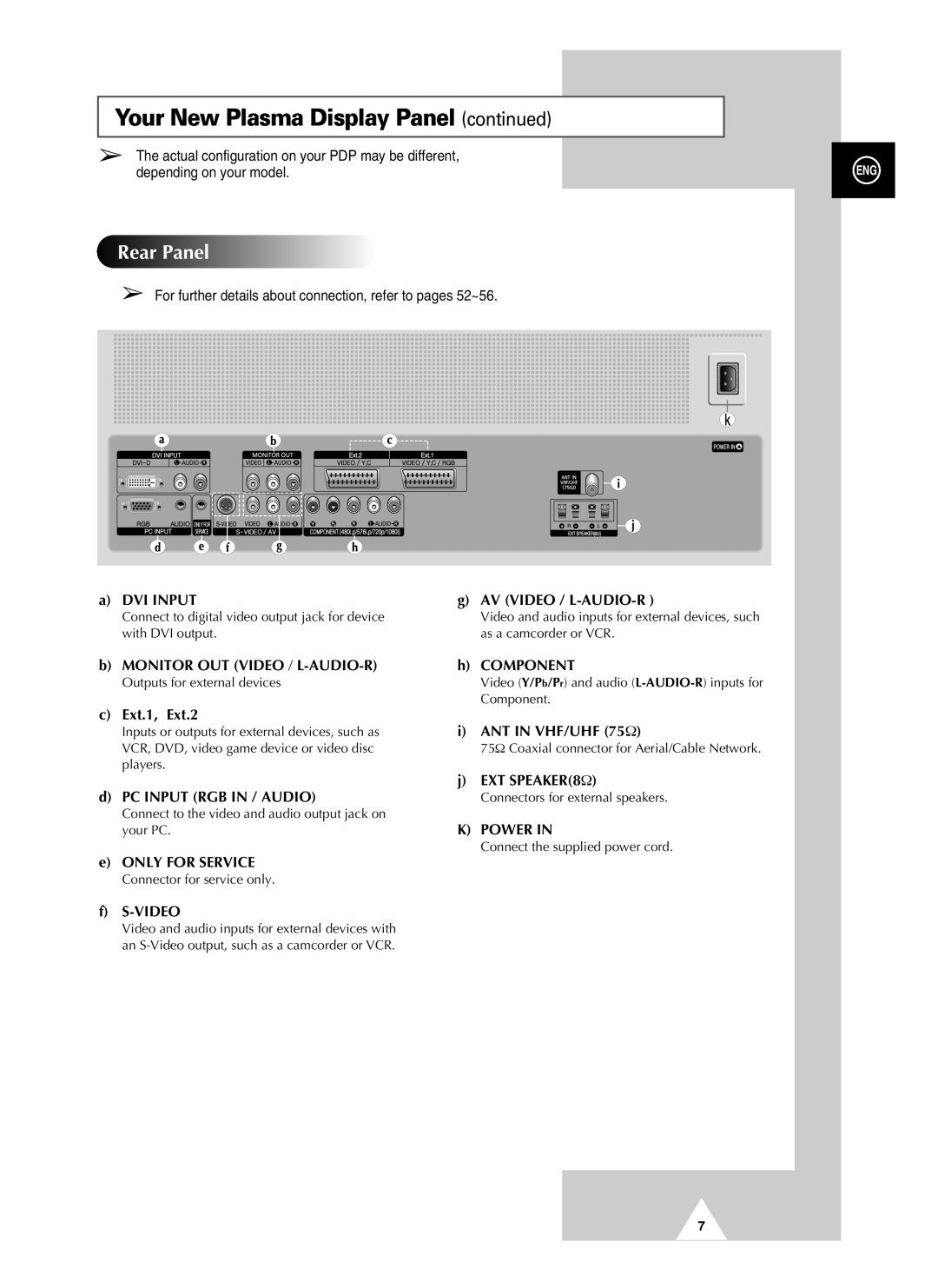 Samsung PAL60 manual Rear Panel, For further details about connection, refer to pages 52~56 