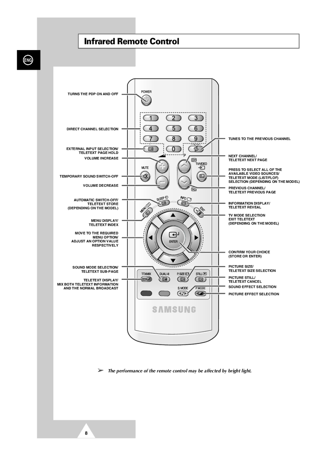 Samsung PAL60 manual Infrared Remote Control 