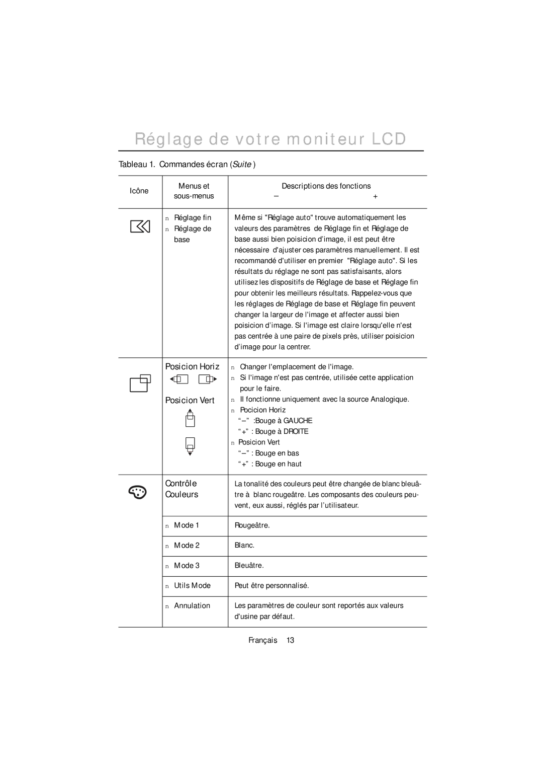 Samsung PC21PBSSS/EDC, PC21PBSS/EDC manual Posicion Horiz, Posicion Vert, Contrôle, Couleurs 