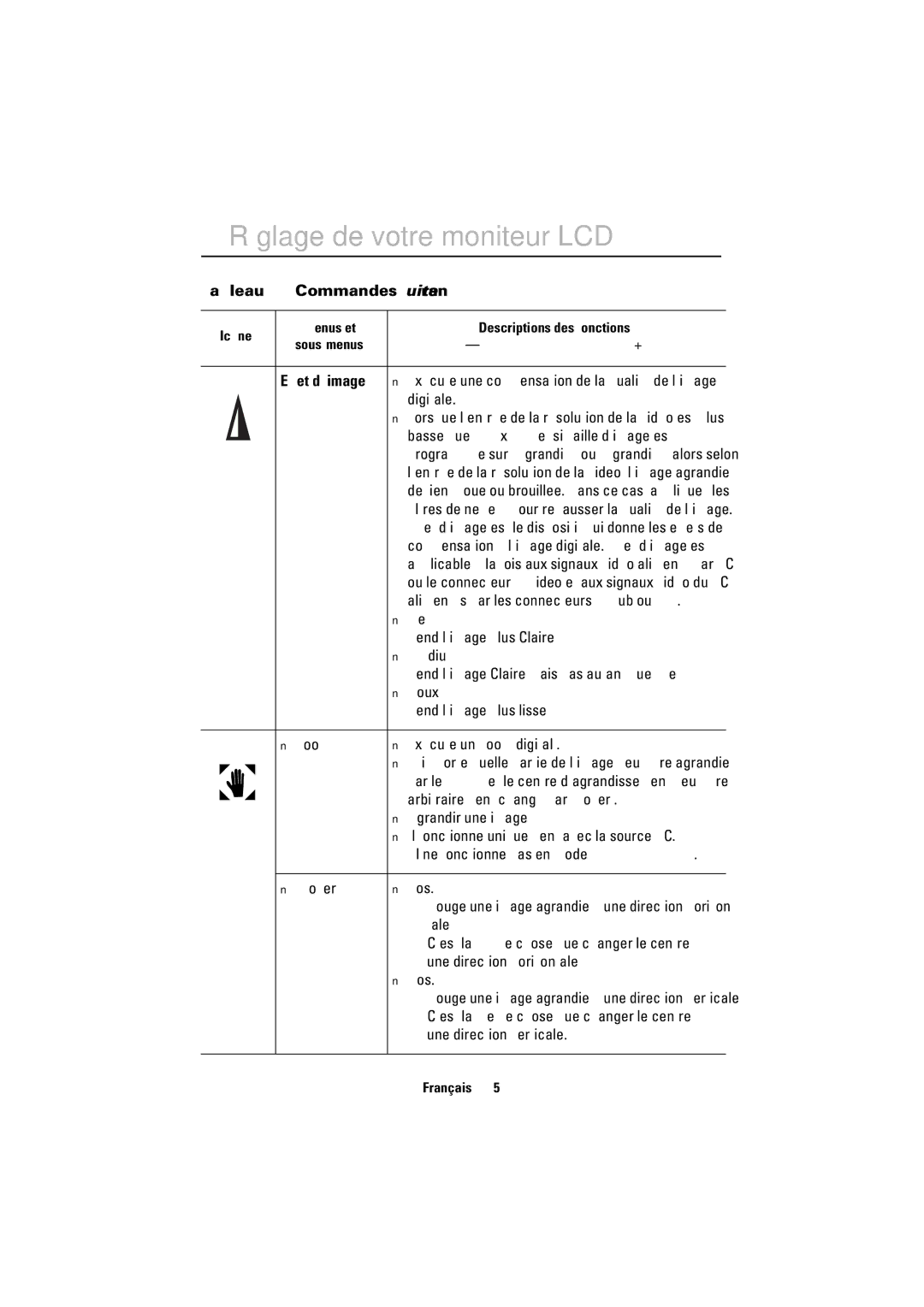 Samsung PC21PBSS/EDC, PC21PBSSS/EDC manual Effet d’ image 