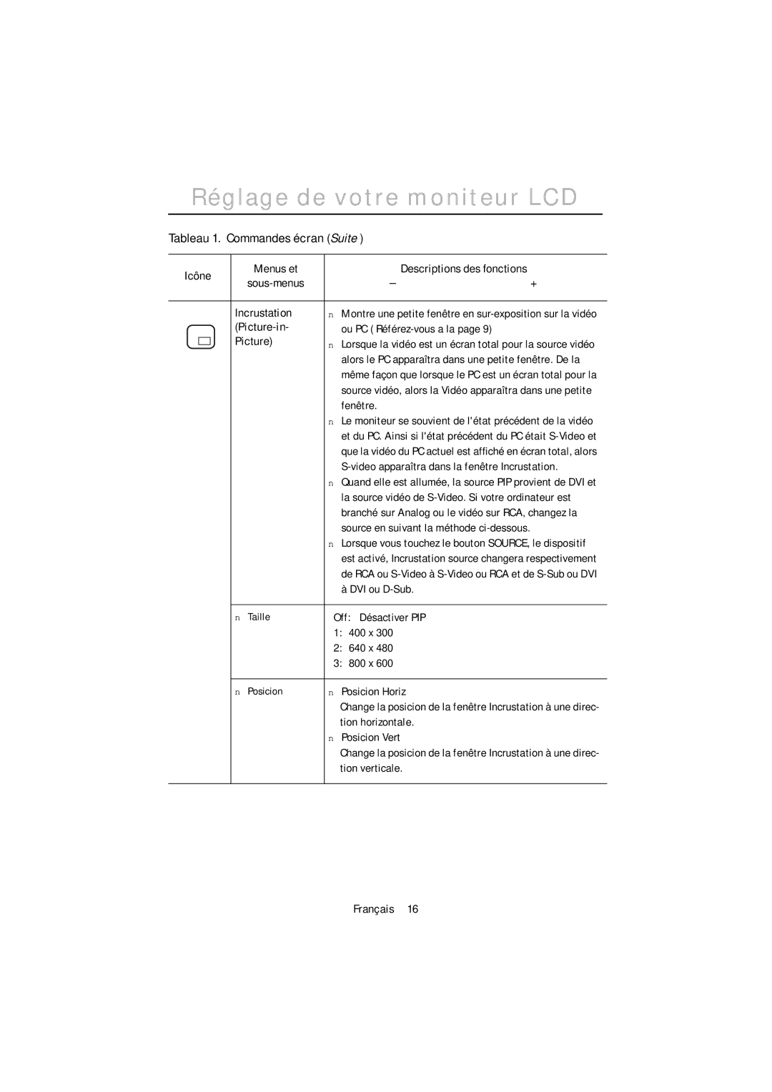 Samsung PC21PBSSS/EDC manual Ou PC Référez-vous a la, Fenêtre, Video apparaîtra dans la fenêtre Incrustation, DVI ou D-Sub 