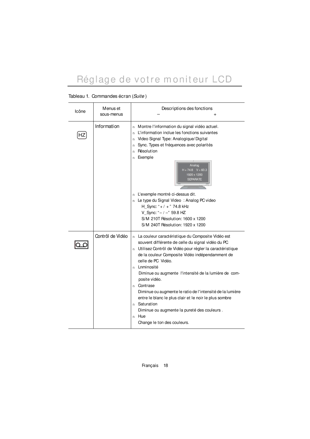 Samsung PC21PBSS/EDC, PC21PBSSS/EDC manual Information, Lexemple montré ci-dessus dit 