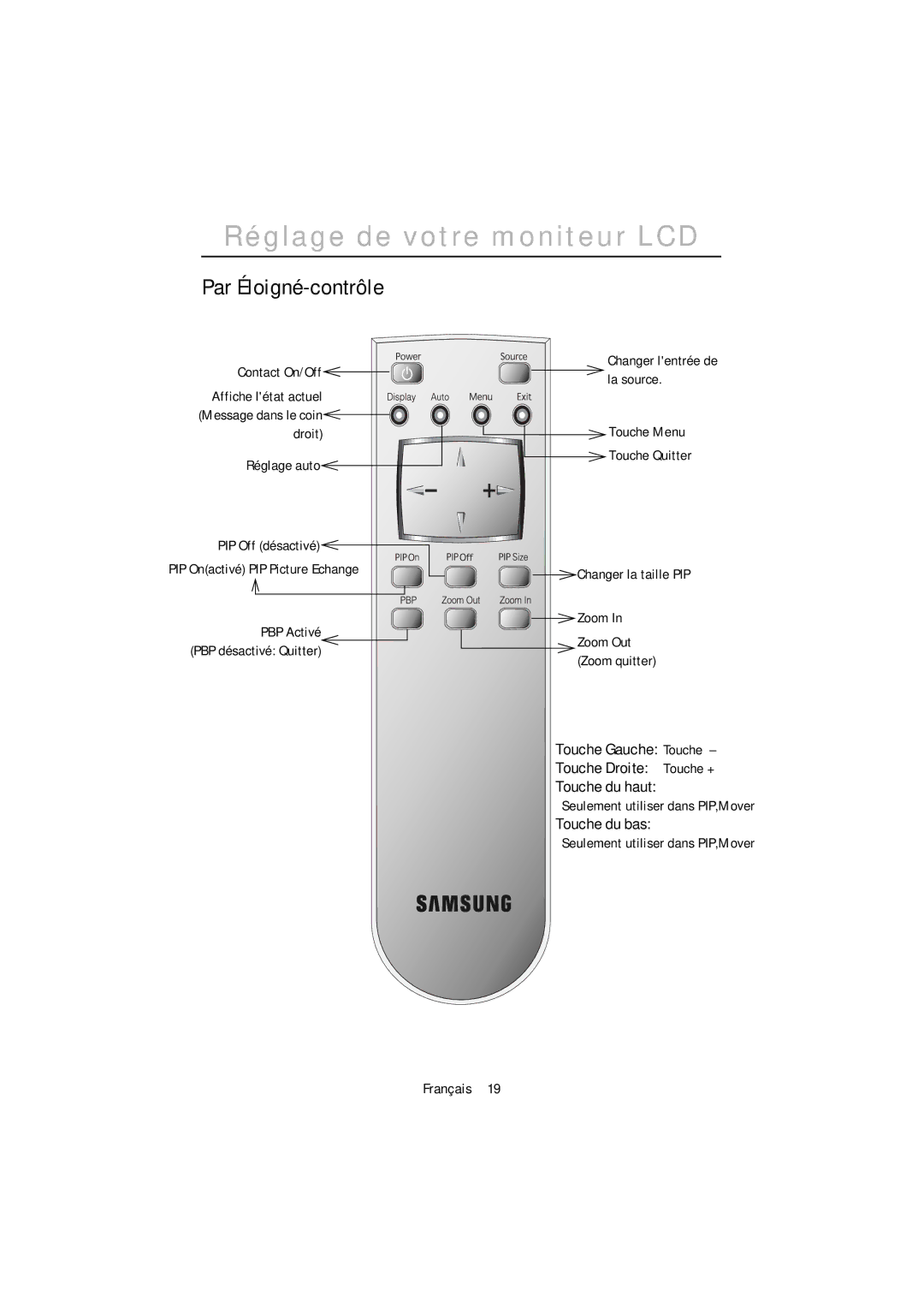 Samsung PC21PBSSS/EDC Par Éloigné-contrôle, Touche Gauche Touche, Touche Droite Touche + Touche du haut, Touche du bas 