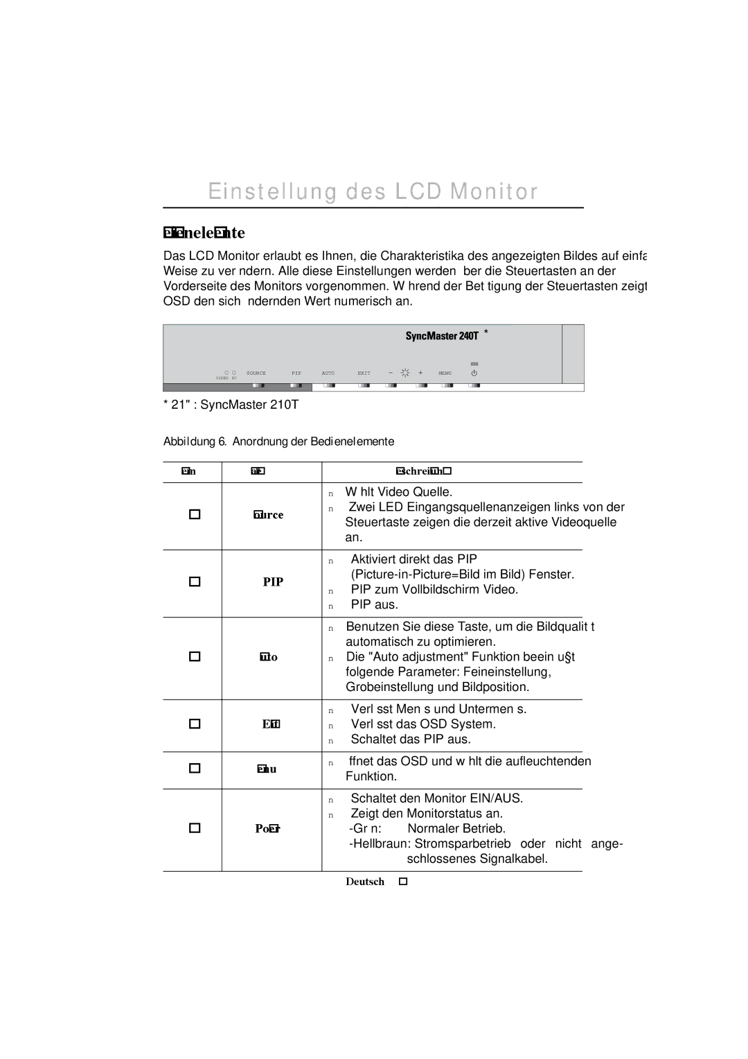 Samsung PC21PBSSS/EDC, PC21PBSS/EDC manual Einstellung des LCD Monitor, Bedienelemente, Exit 