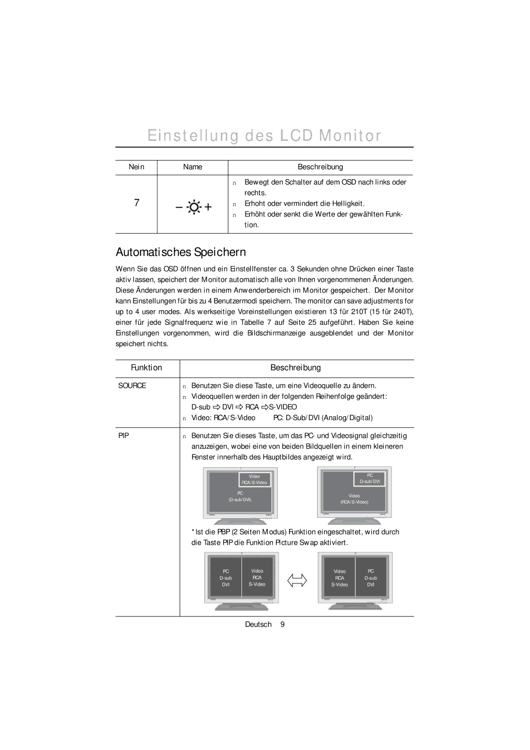 Samsung PC21PBSS/EDC, PC21PBSSS/EDC manual Automatisches Speichern, Funktion Beschreibung 