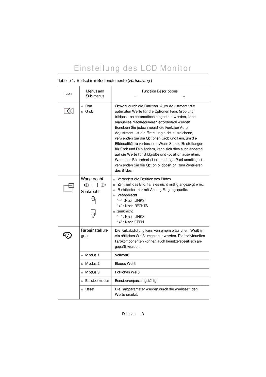 Samsung PC21PBSS/EDC, PC21PBSSS/EDC manual Waagerecht, Senkrecht, Gen 