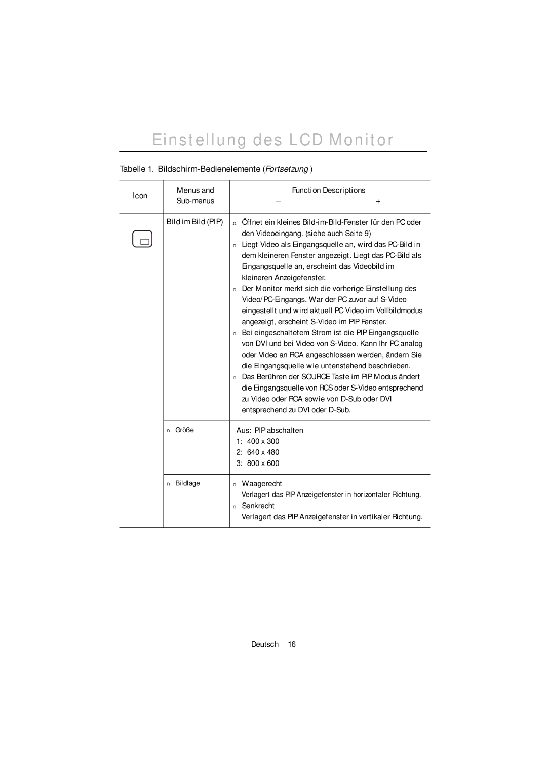 Samsung PC21PBSSS/EDC Eingangsquelle an, erscheint das Videobild im, Kleineren Anzeigefenster, Aus PIP abschalten, 400 x 