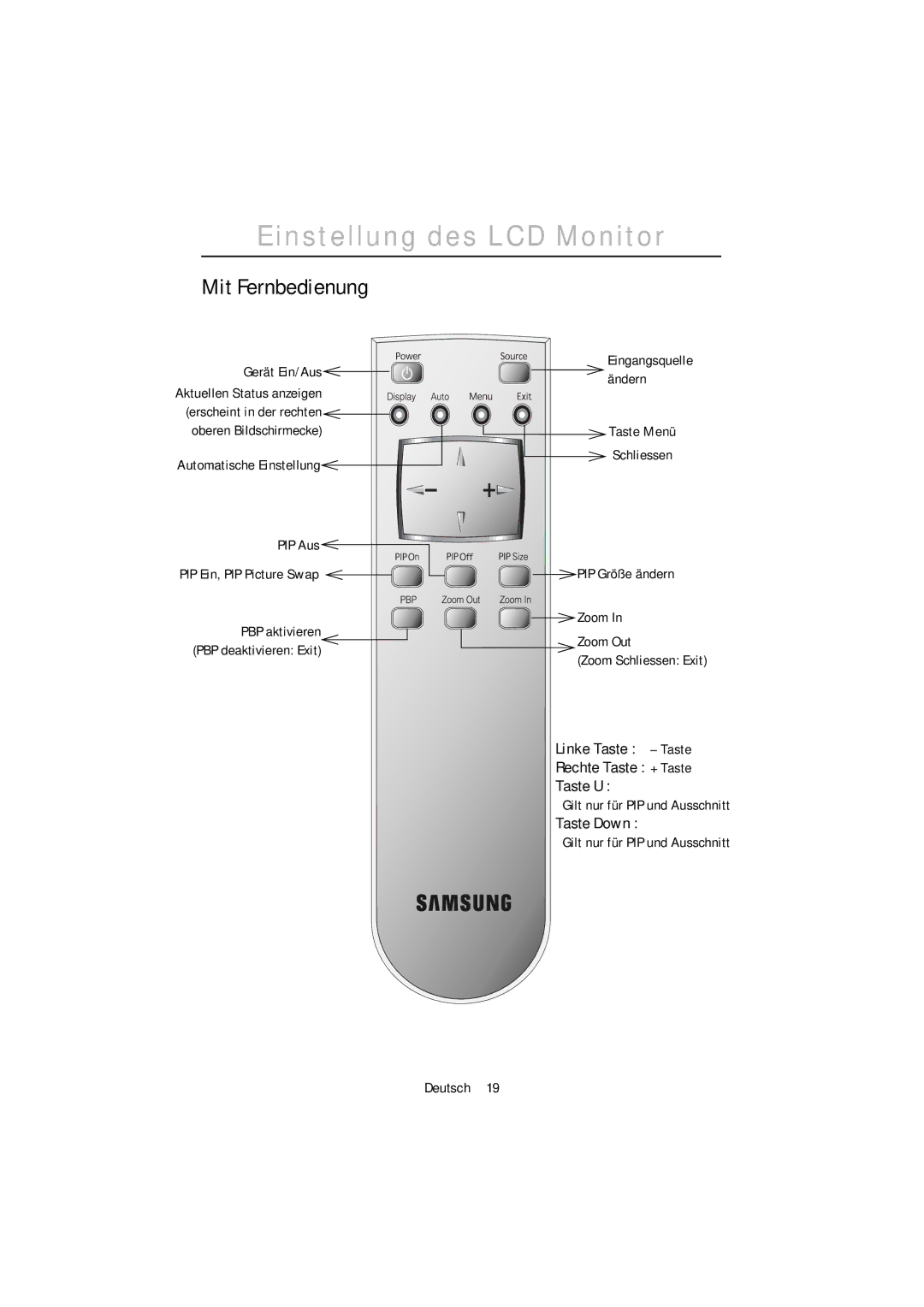 Samsung PC21PBSS/EDC Mit Fernbedienung, Automatische Einstellung PIP Aus, Linke Taste Taste Rechte Taste + Taste Taste U 