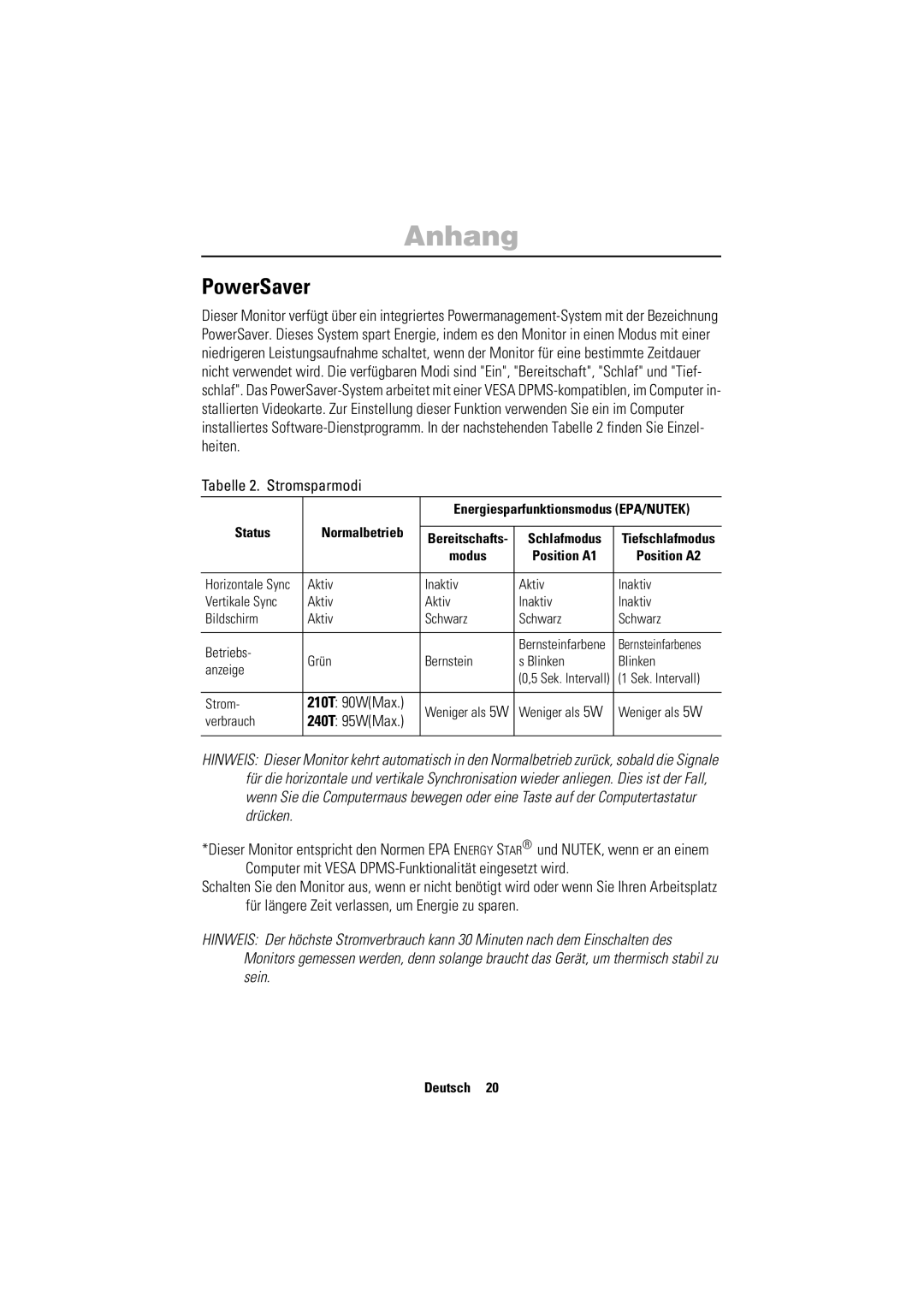 Samsung PC21PBSSS/EDC, PC21PBSS/EDC manual Anhang, PowerSaver, Tabelle 2. Stromsparmodi 