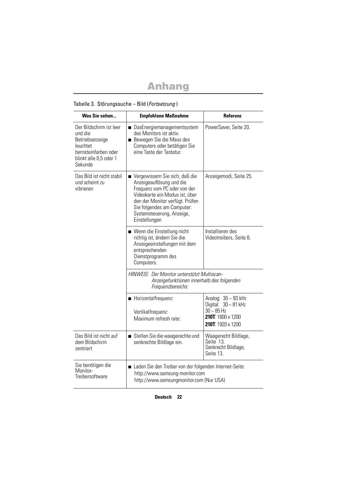 Samsung PC21PBSSS/EDC manual Tabelle 3. Störungssuche Bild Fortsetzung, PowerSaver, Seite, Horizontalfrequenz, 30 ~ 93 kHz 