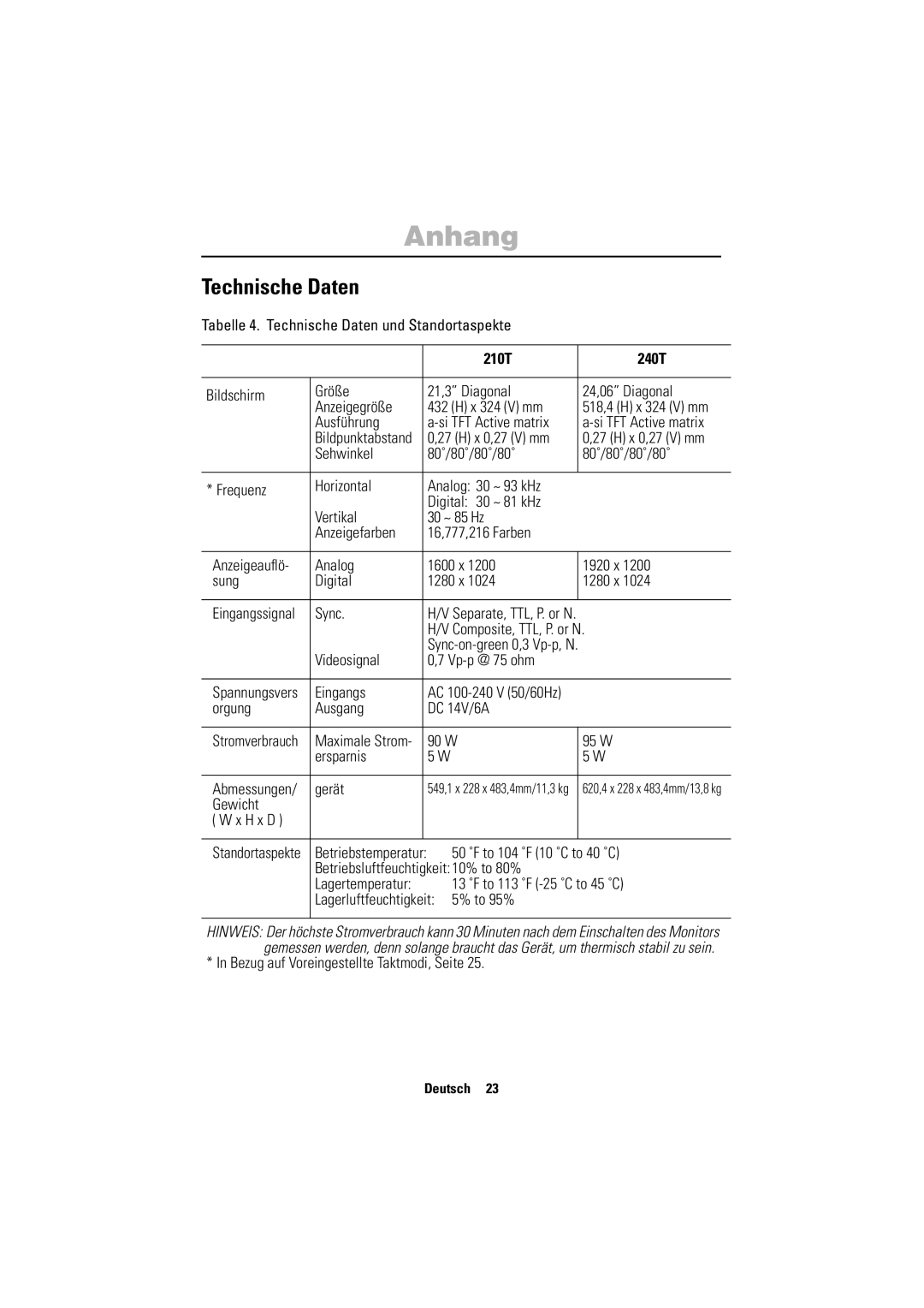 Samsung PC21PBSS/EDC, PC21PBSSS/EDC manual Technische Daten, 210T 240T 