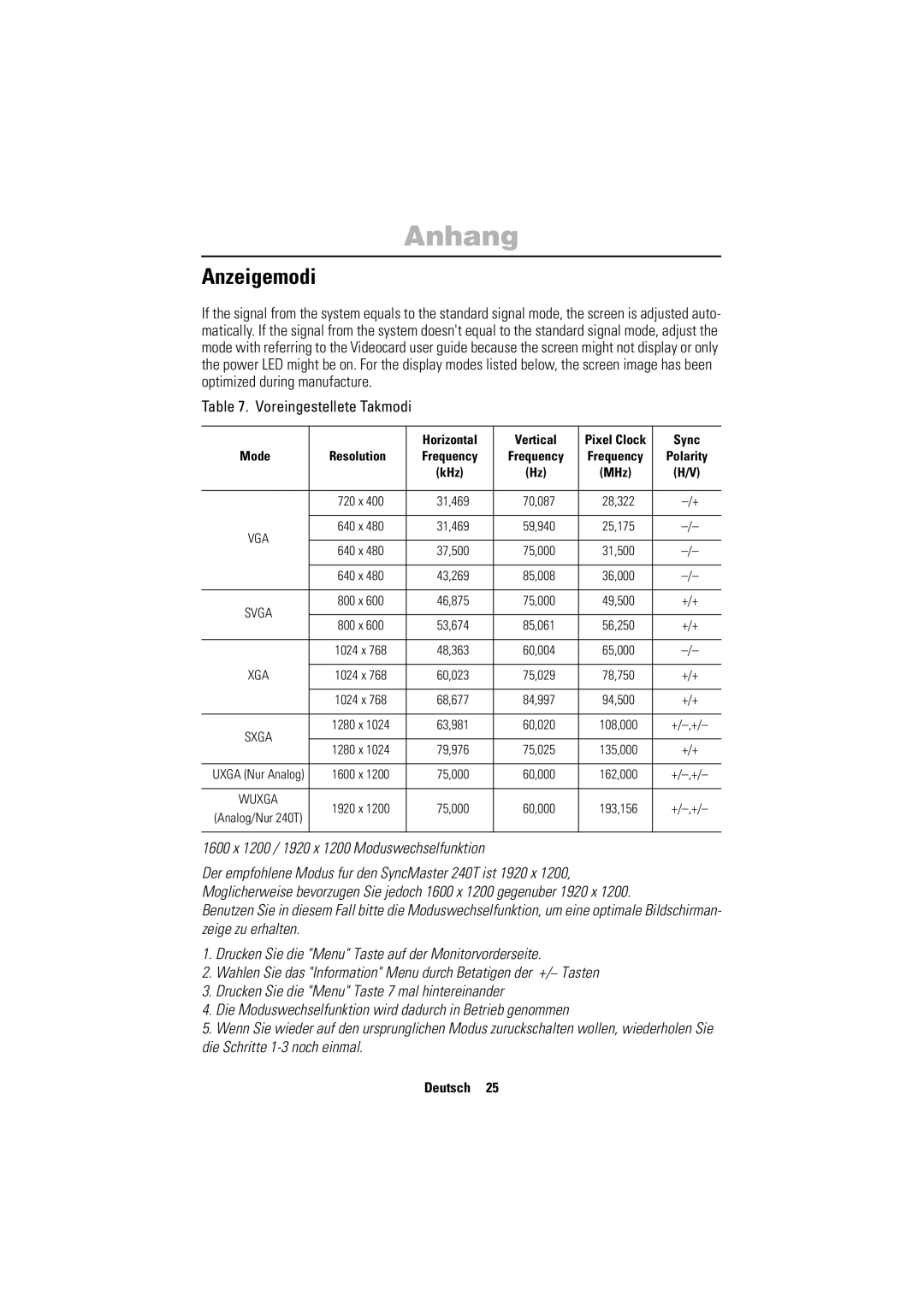 Samsung PC21PBSS/EDC, PC21PBSSS/EDC manual Anzeigemodi, Voreingestellete Takmodi 