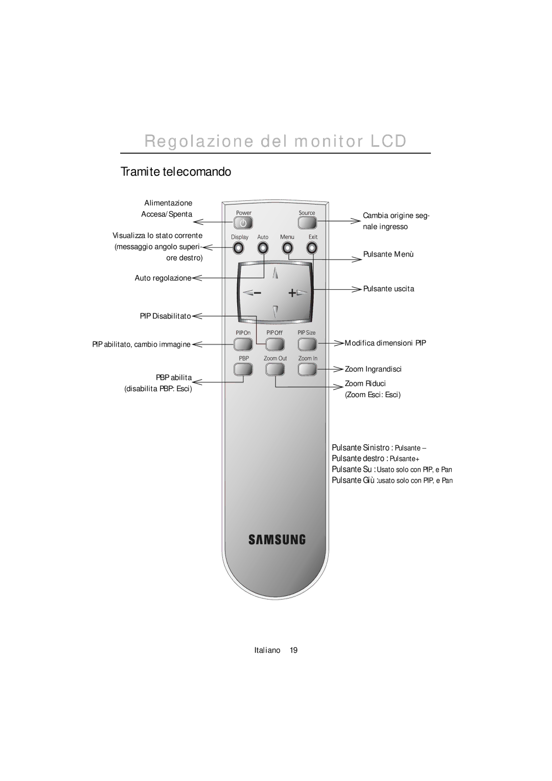 Samsung PC21PBSSS/EDC manual Tramite telecomando, Pulsante destro Pulsante+ 