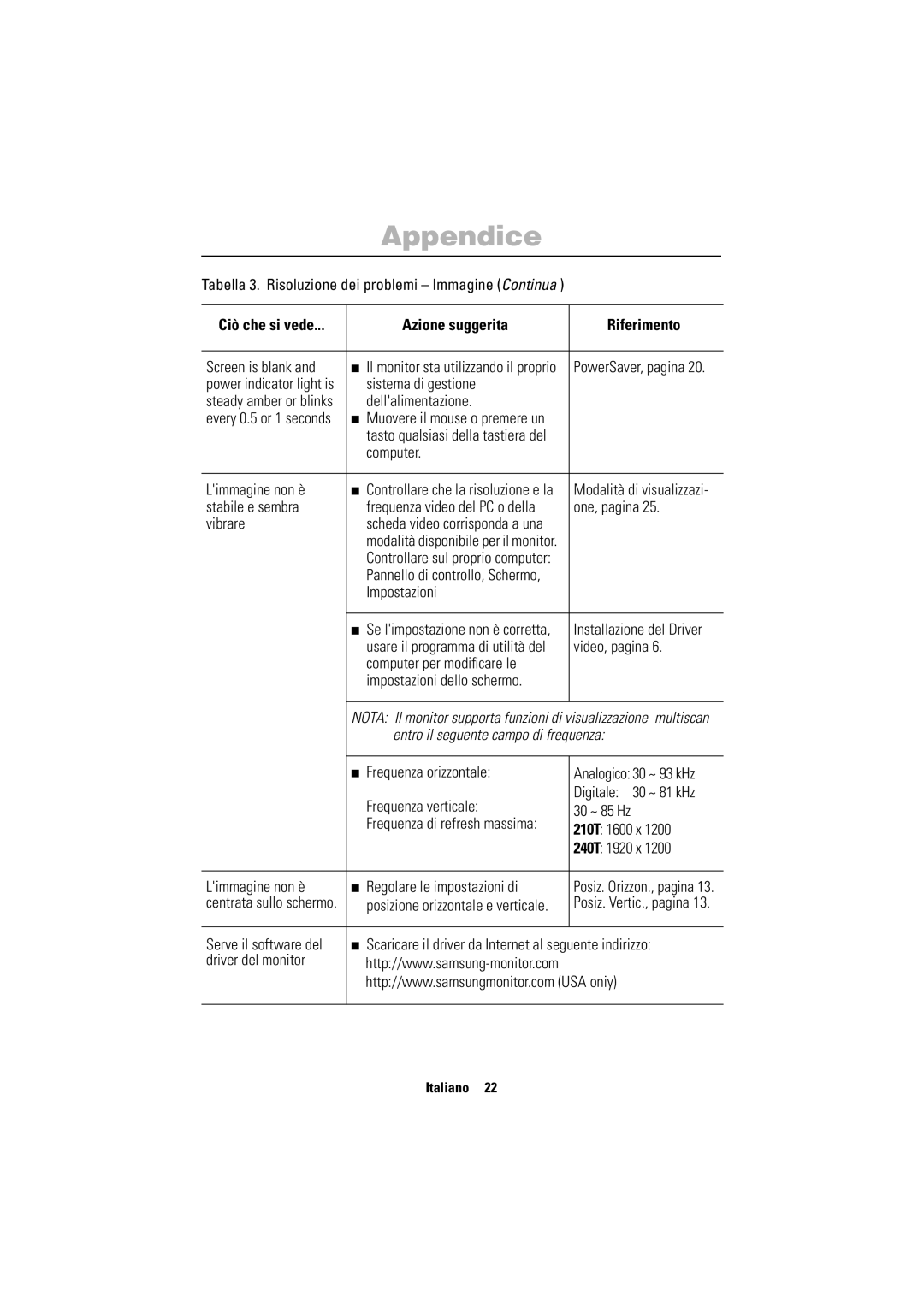 Samsung PC21PBSSS/EDC manual Tabella 3. Risoluzione dei problemi Immagine Continua, Screen is blank, Sistema di gestione 