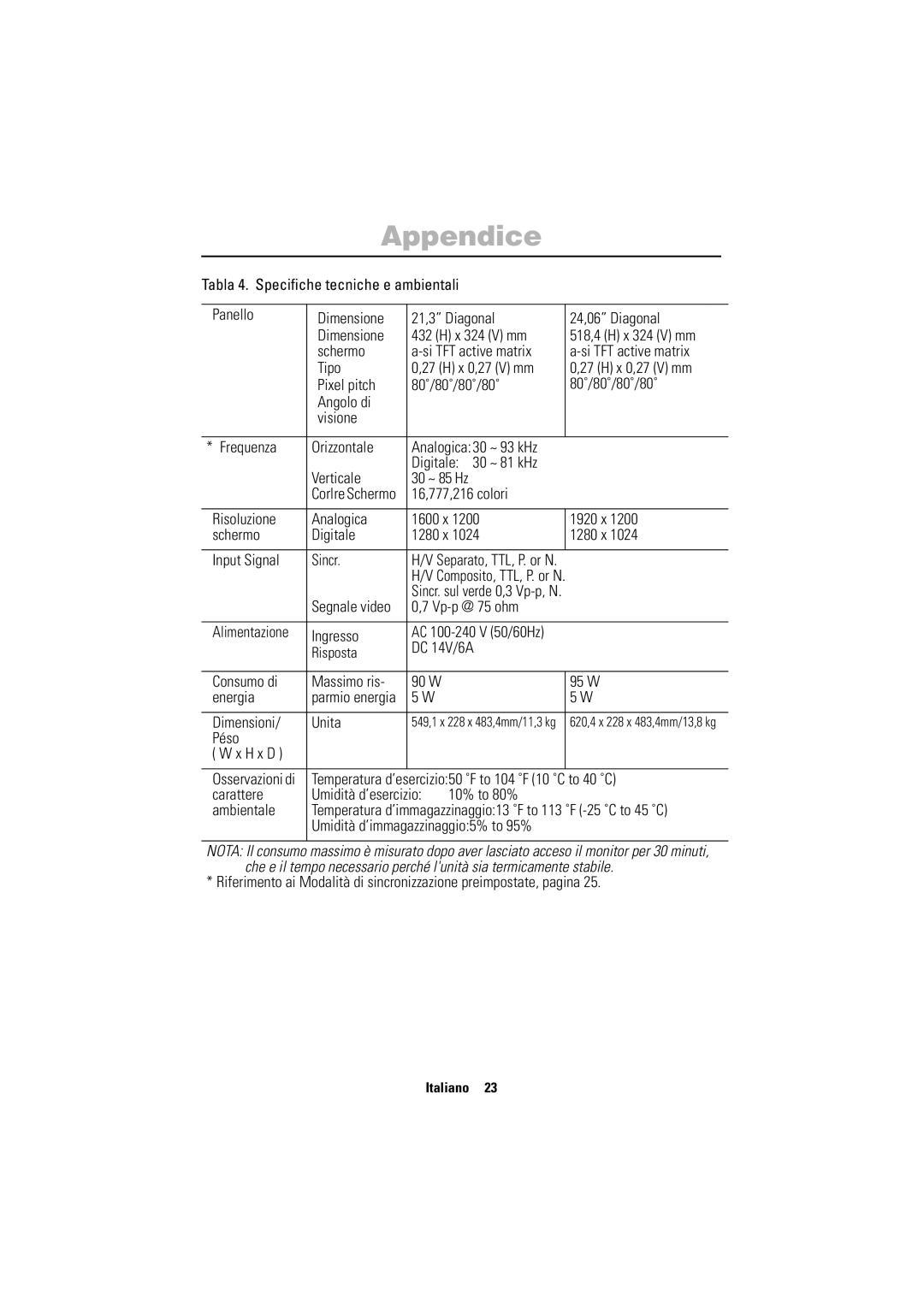 Samsung PC21PBSSS/EDC manual X 0,27 V mm, Digitale 30 ~ 81 kHz Verticale 30 ~ 85 Hz, Segnale video Vp-p @ 75 ohm, Ingresso 