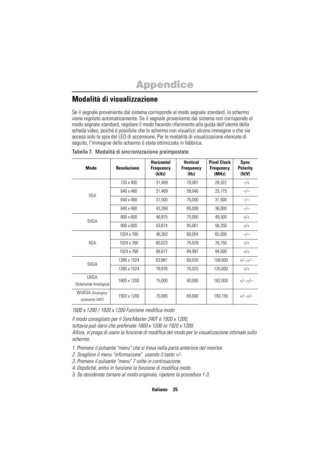 Samsung PC21PBSSS/EDC manual Modalità di visualizzazione, Tabella 7. Modalità di sincronizzazione preimpostate 