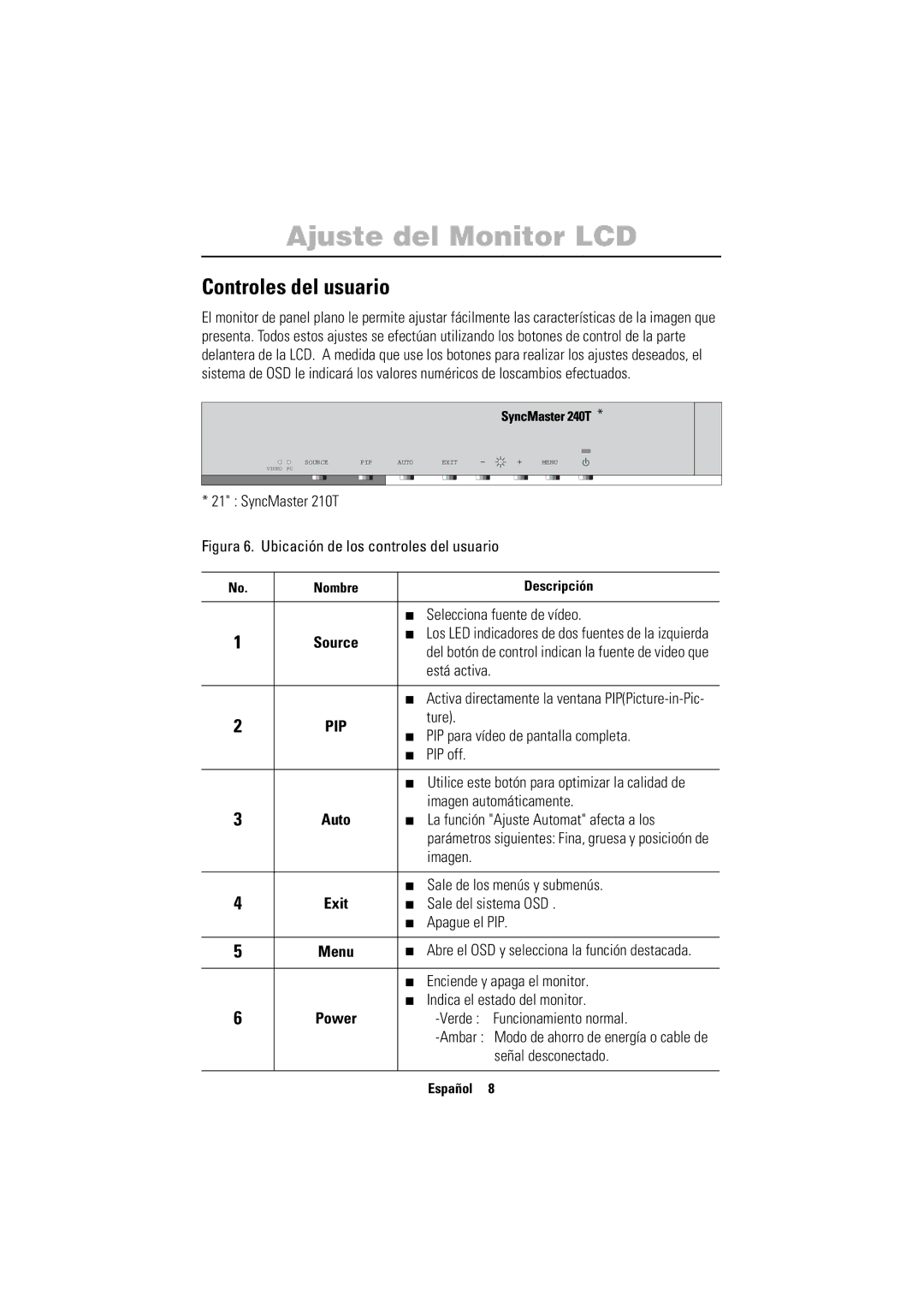 Samsung PC21PBSSS/EDC manual Ajuste del Monitor LCD, Controles del usuario, Exit 