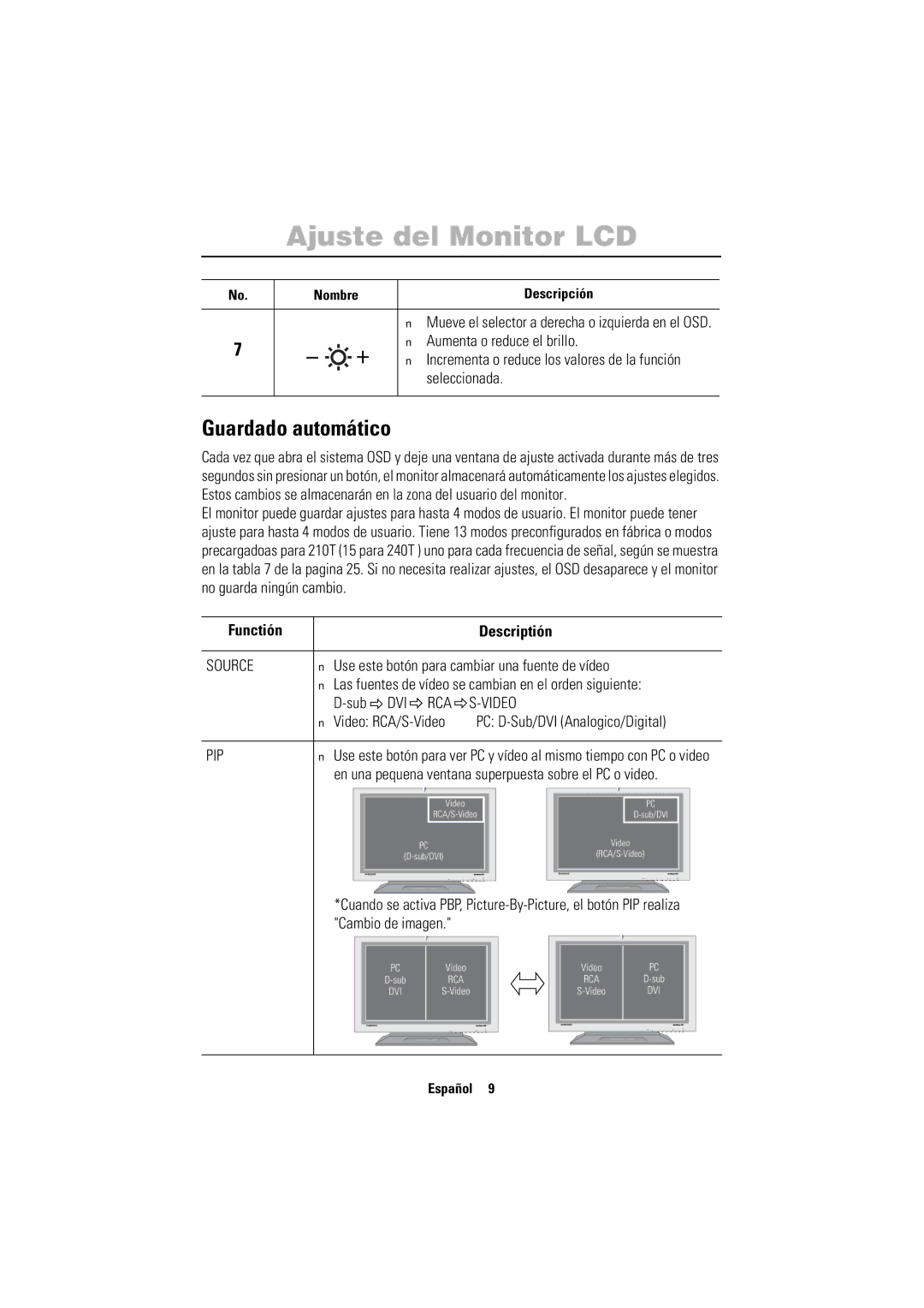 Samsung PC21PBSSS/EDC manual Guardado automático, Functión Descriptión, Use este botón para cambiar una fuente de vídeo 