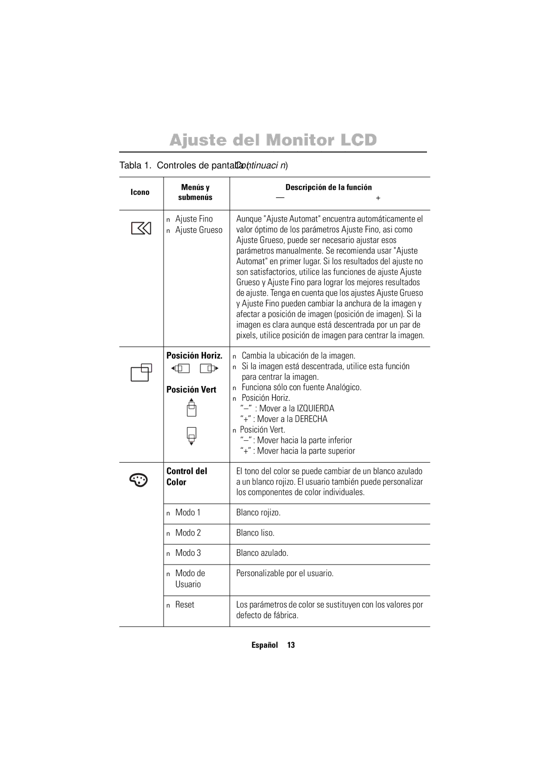 Samsung PC21PBSSS/EDC manual Posición Vert, Control del, Color 