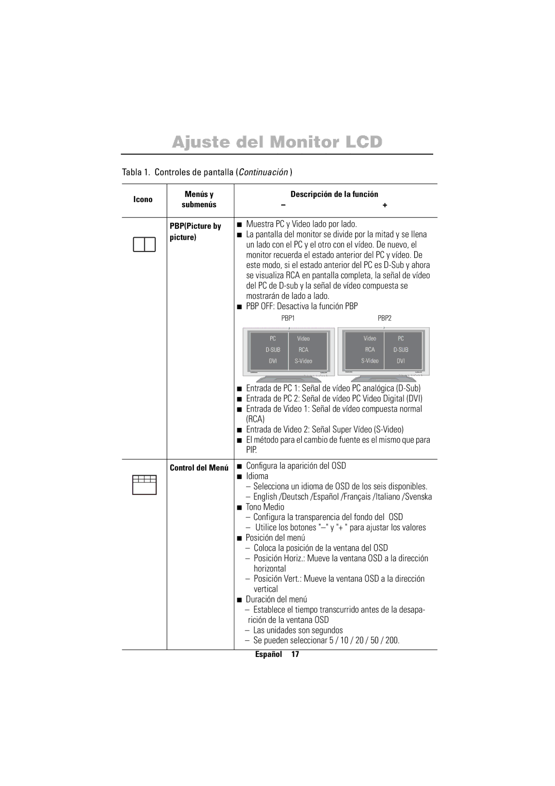 Samsung PC21PBSSS/EDC Muestra PC y Video lado por lado, Mostrarán de lado a lado, PBP OFF Desactiva la función PBP, Idioma 