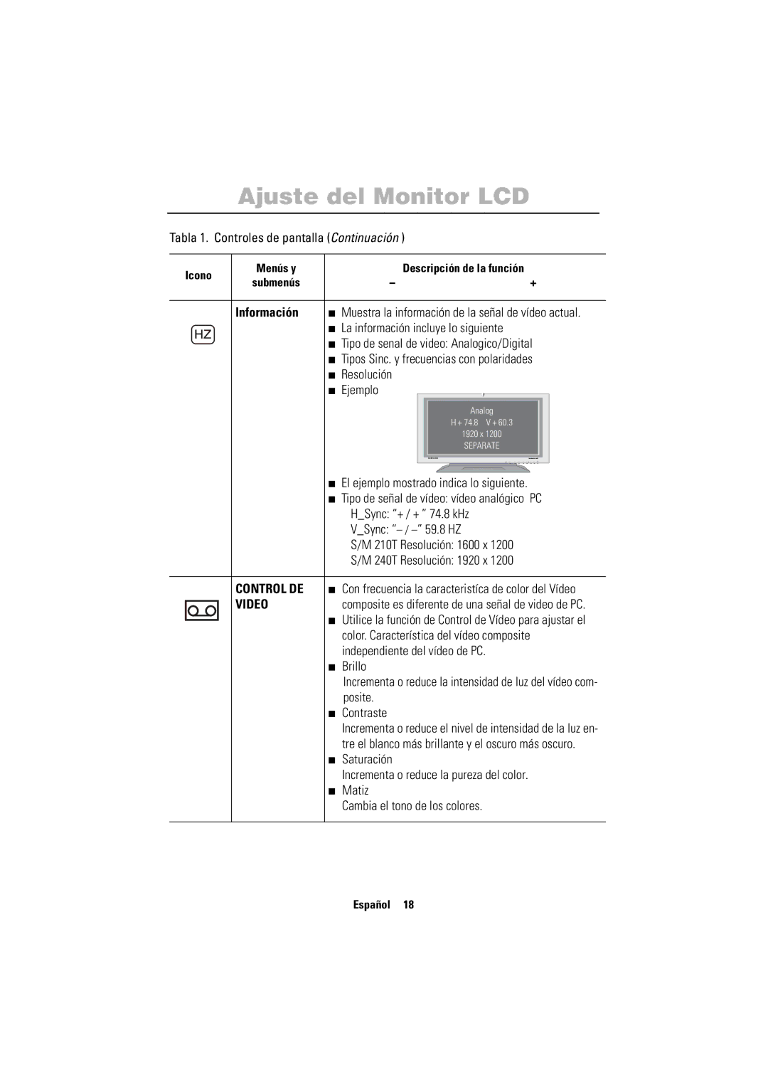 Samsung PC21PBSSS/EDC manual Información 