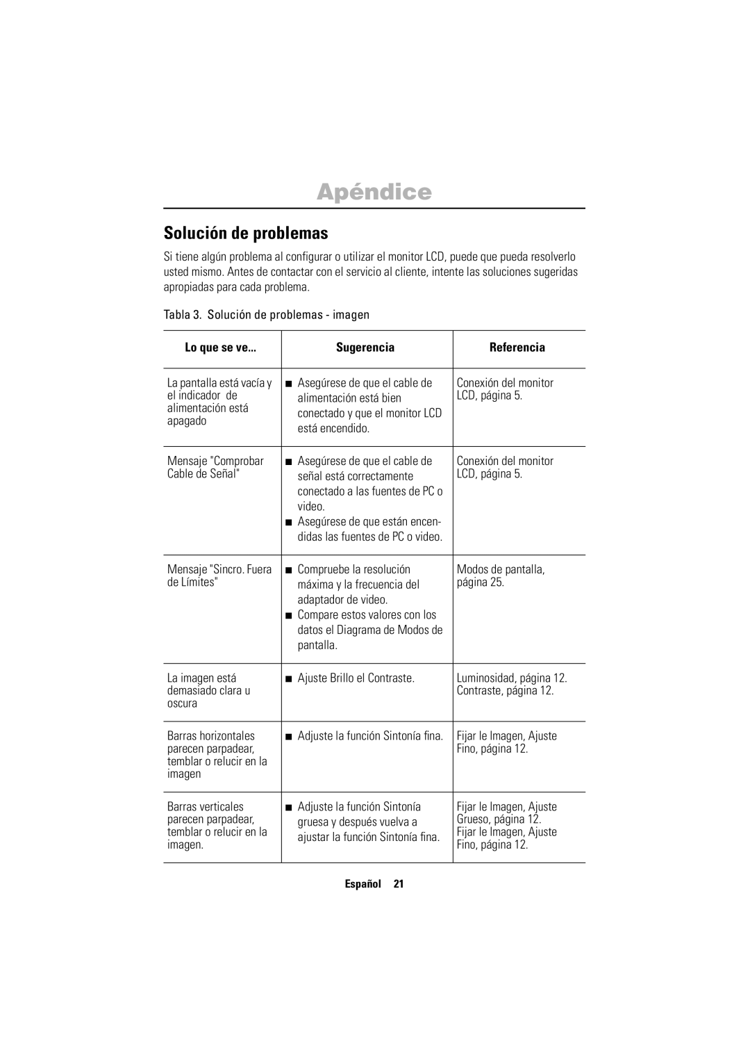 Samsung PC21PBSSS/EDC manual Solución de problemas, Lo que se ve Sugerencia Referencia 