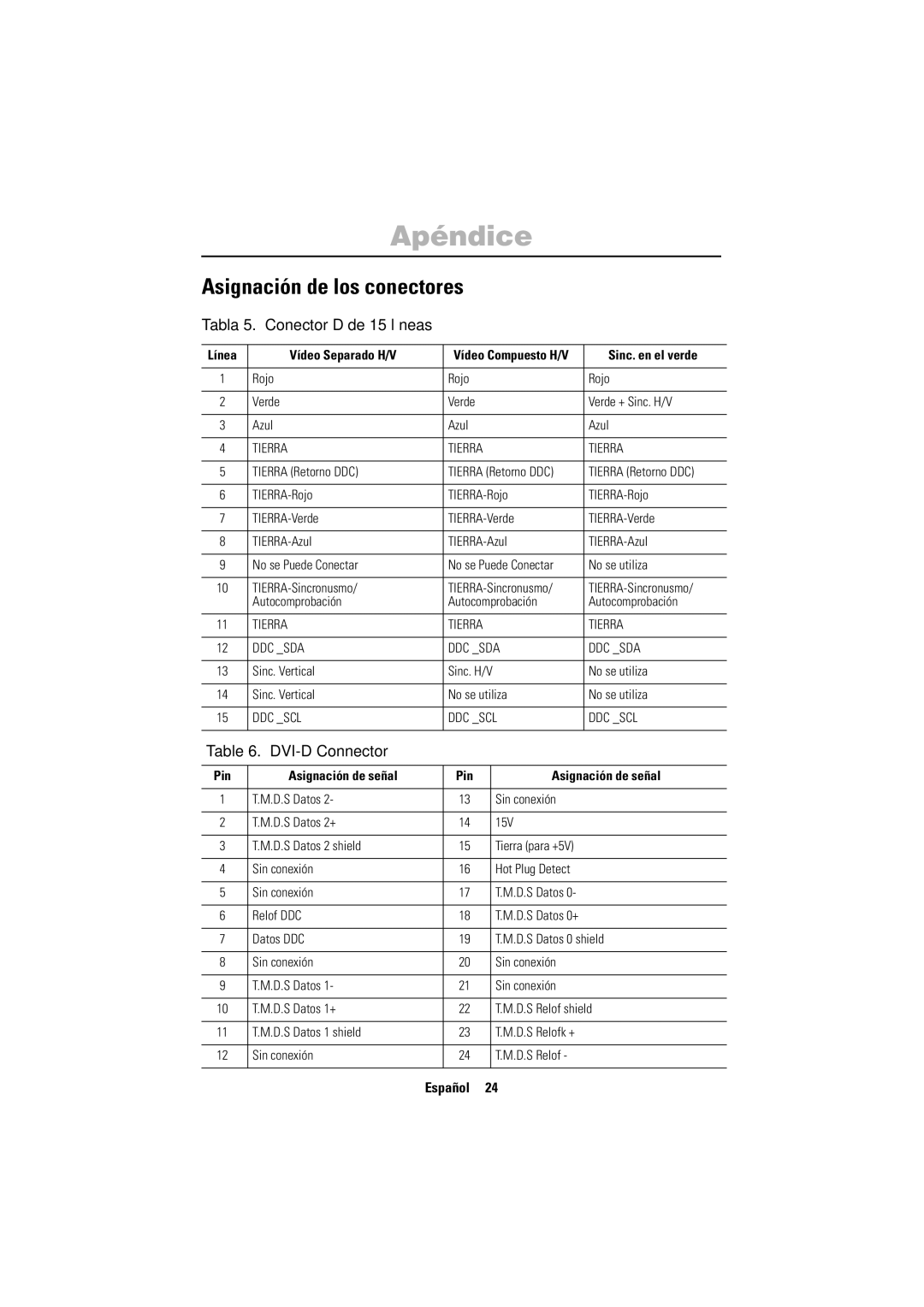 Samsung PC21PBSSS/EDC manual Asignación de los conectores, Tabla 5. Conector D de 15 líneas, DVI-D Connector 