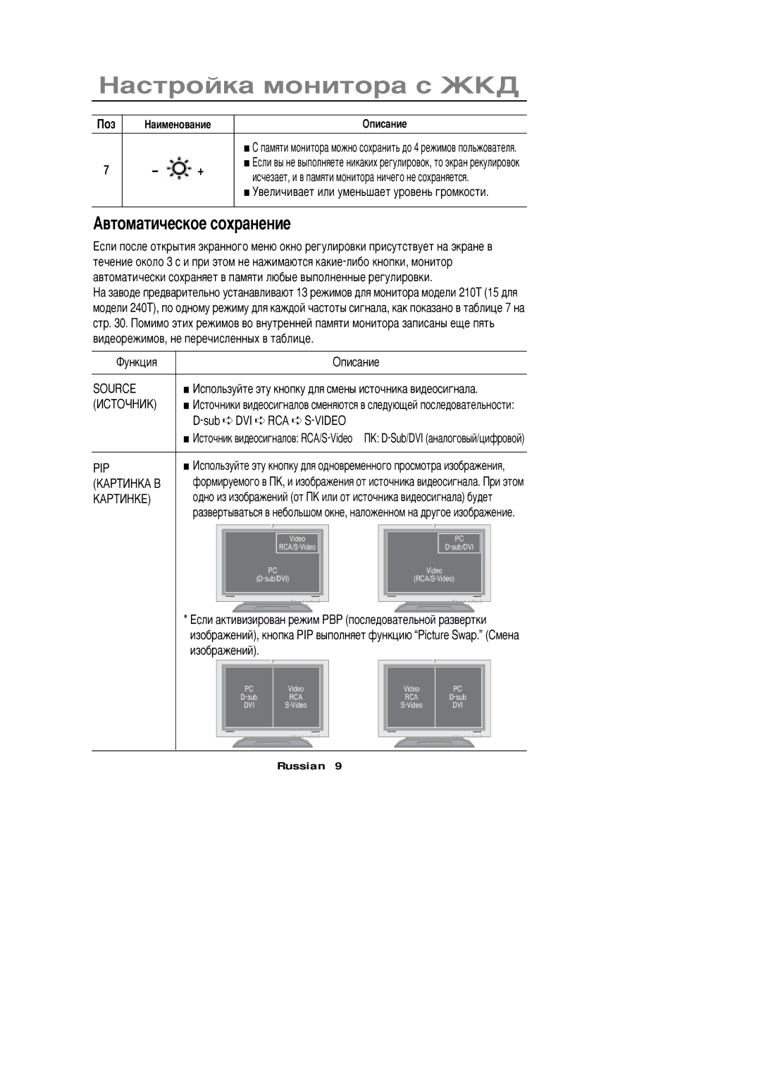 Samsung PC21PBSSS/EDC manual Äâòîìàòè÷åñêîå ñîõðàíåíèå 