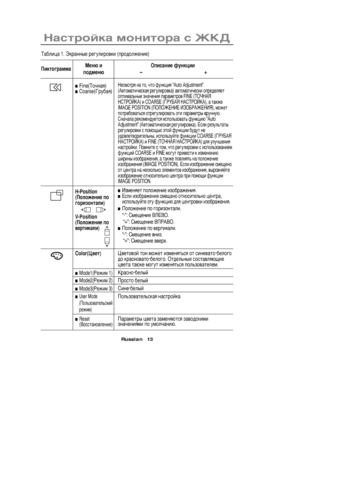 Samsung PC21PBSSS/EDC manual Žïèñàíèå ôóíêöèè, Ïîäìåíþ, Position, Ãîðèçîíòàëè, Îëîæåíèå ïî Âåðòèêàëè, Color-âåò 