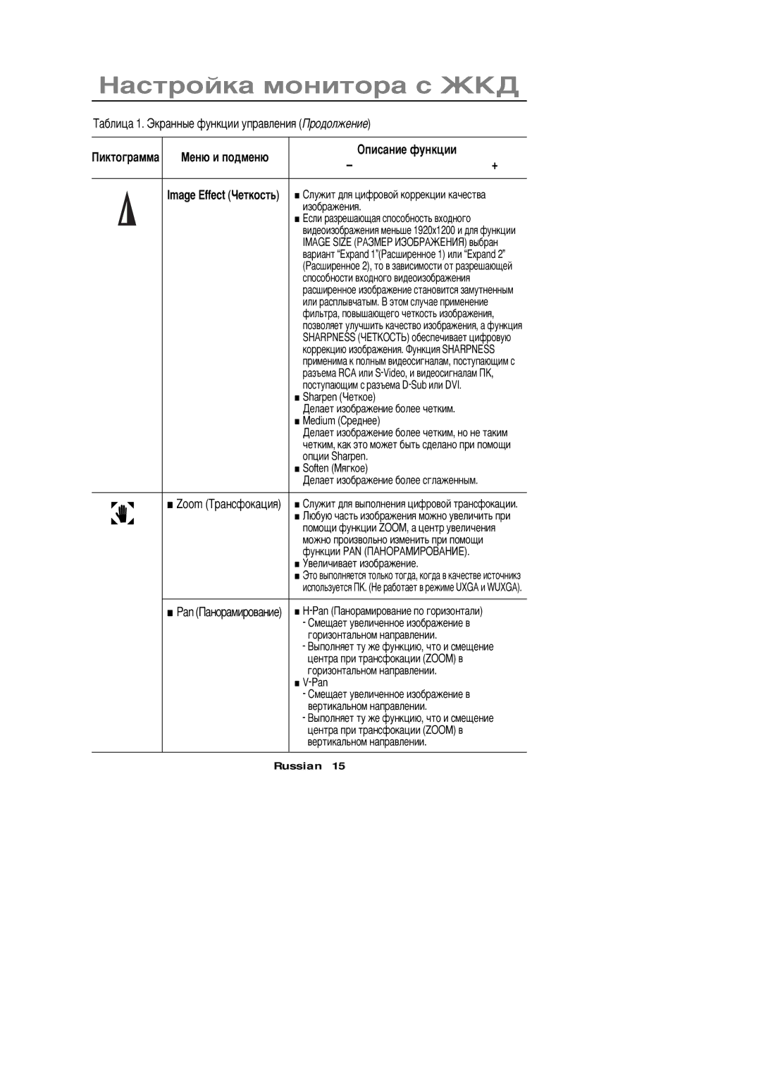 Samsung PC21PBSSS/EDC manual ’àáëèöà 1. êðàííûå ôóíêöèè óïðàâëåíèß ðîäîëæåíèå, Èêòîãðàììà Œåíþ è ïîäìåíþ Žïèñàíèå ôóíêöèè 