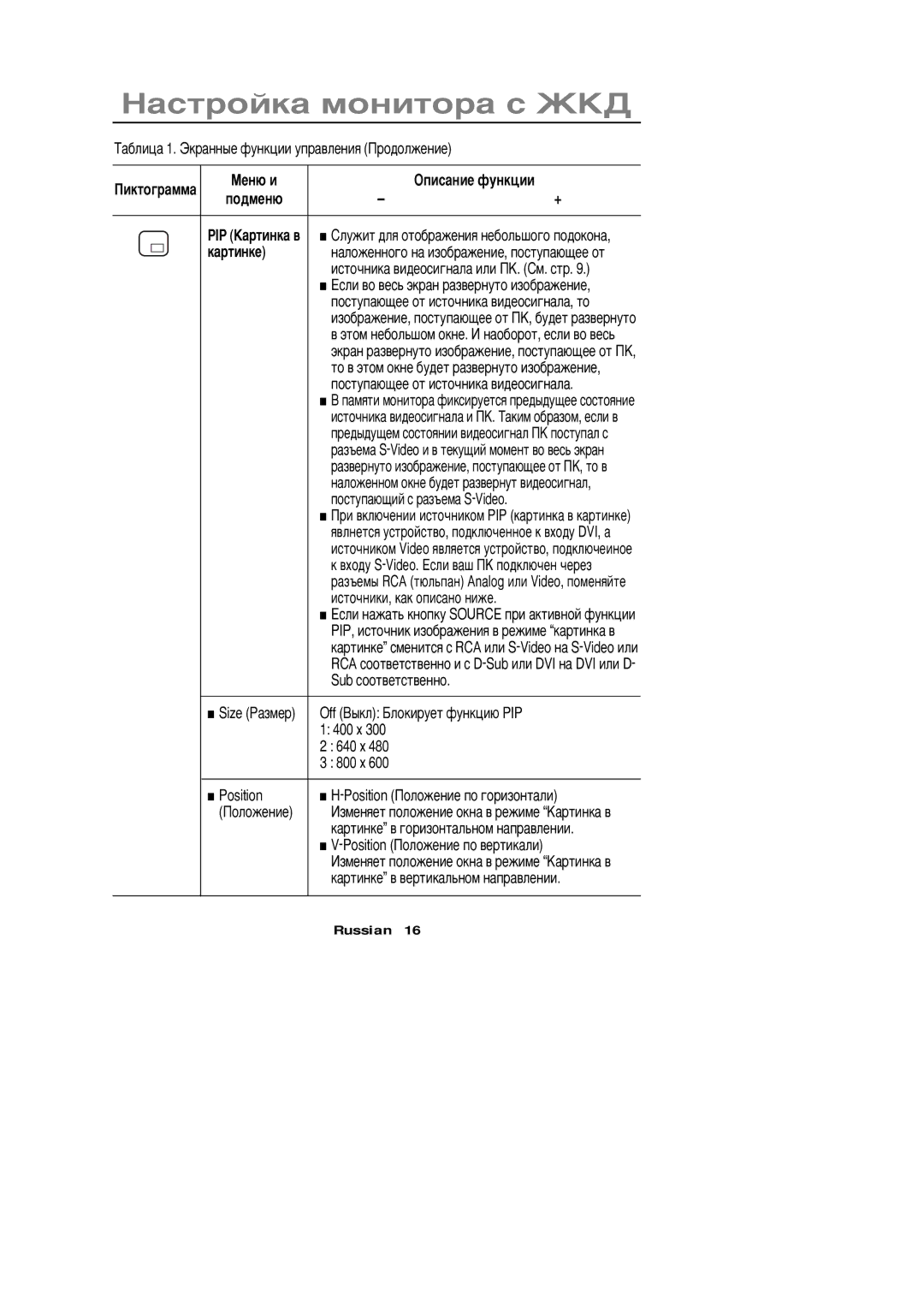 Samsung PC21PBSSS/EDC manual Èêòîãðàììà Œåíþ è Žïèñàíèå ôóíêöèè Ïîäìåíþ 