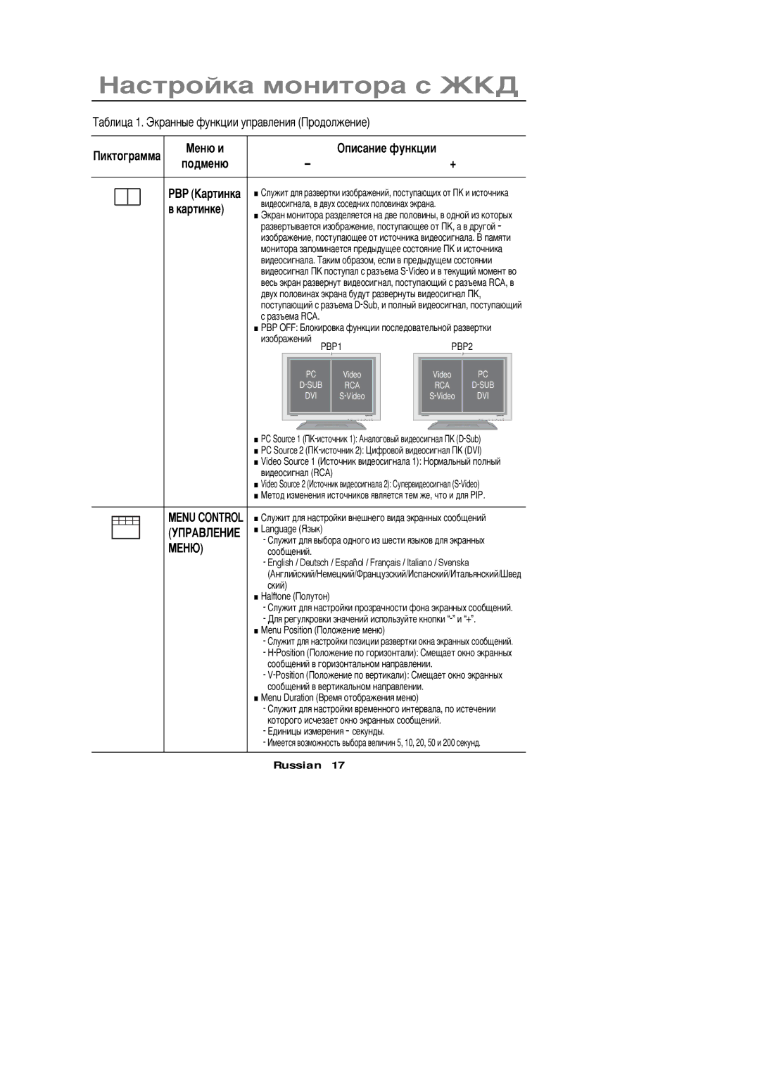 Samsung PC21PBSSS/EDC manual ‚‹…ˆ…, PBP Šàðòèíêà 