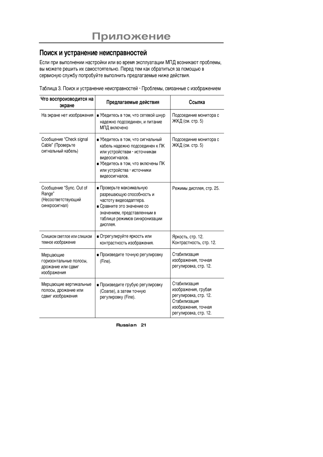 Samsung PC21PBSSS/EDC manual Îèñê è óñòðàíåíèå íåèñïðàâíîñòåé, Ðåäëàãàåìûå äåéñòâèß ‘ñûëêà, Îäñîåäèíèå ìîíèòîðà ñ, Äèñïëåß 