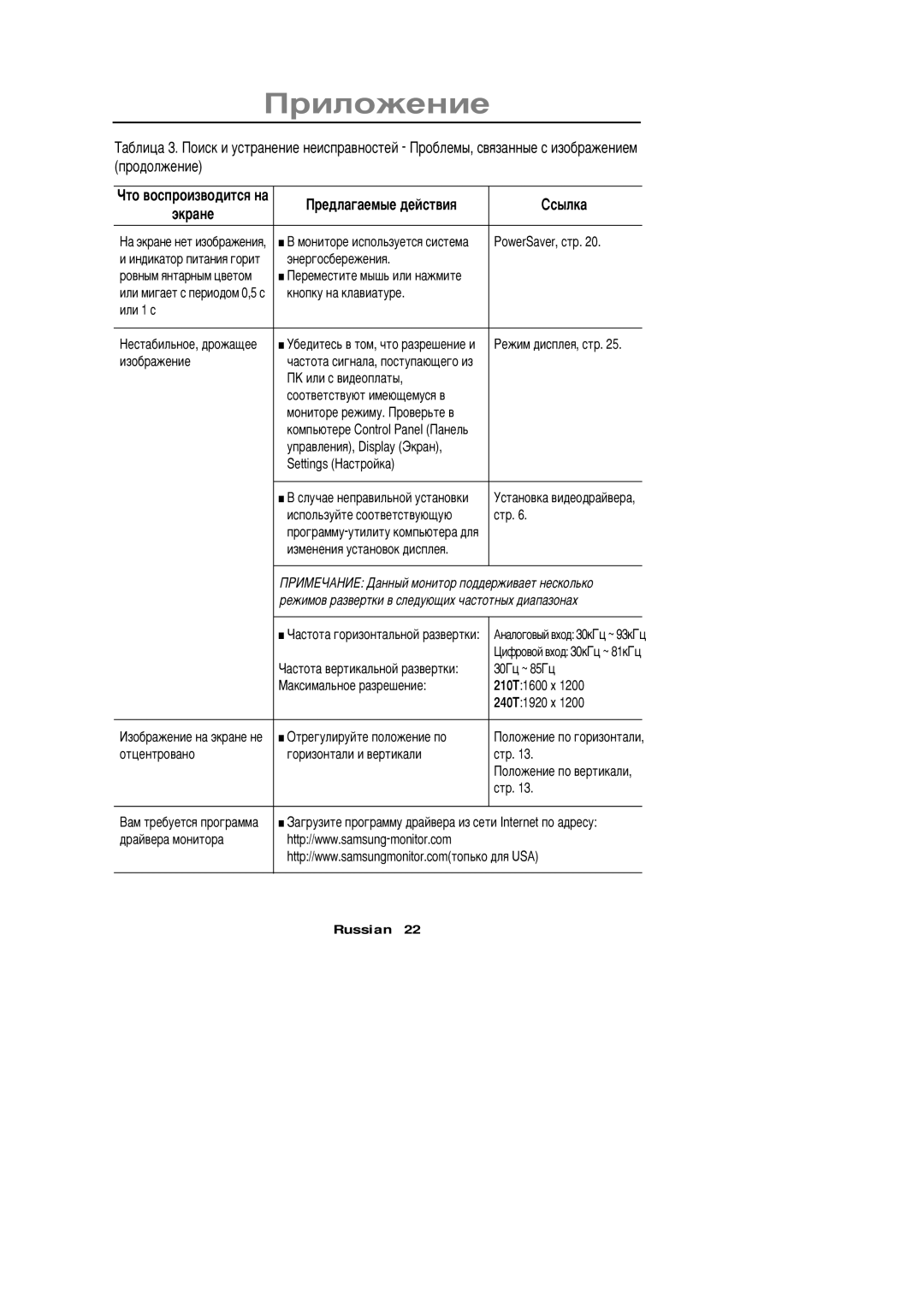 Samsung PC21PBSSS/EDC manual ‚ ìîíèòîðå èñïîëüçóåòñß ñèñòåìà PowerSaver, ñòð, Êíîïêó íà êëàâèàòóðå, Åæèì äèñïëåß, ñòð 