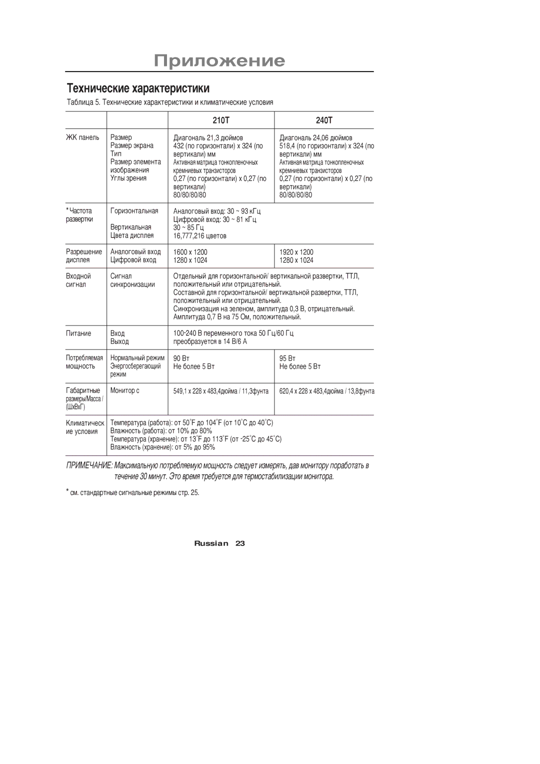 Samsung PC21PBSSS/EDC manual ’åõíè÷åñêèå õàðàêòåðèñòèêè, 210T 240T 