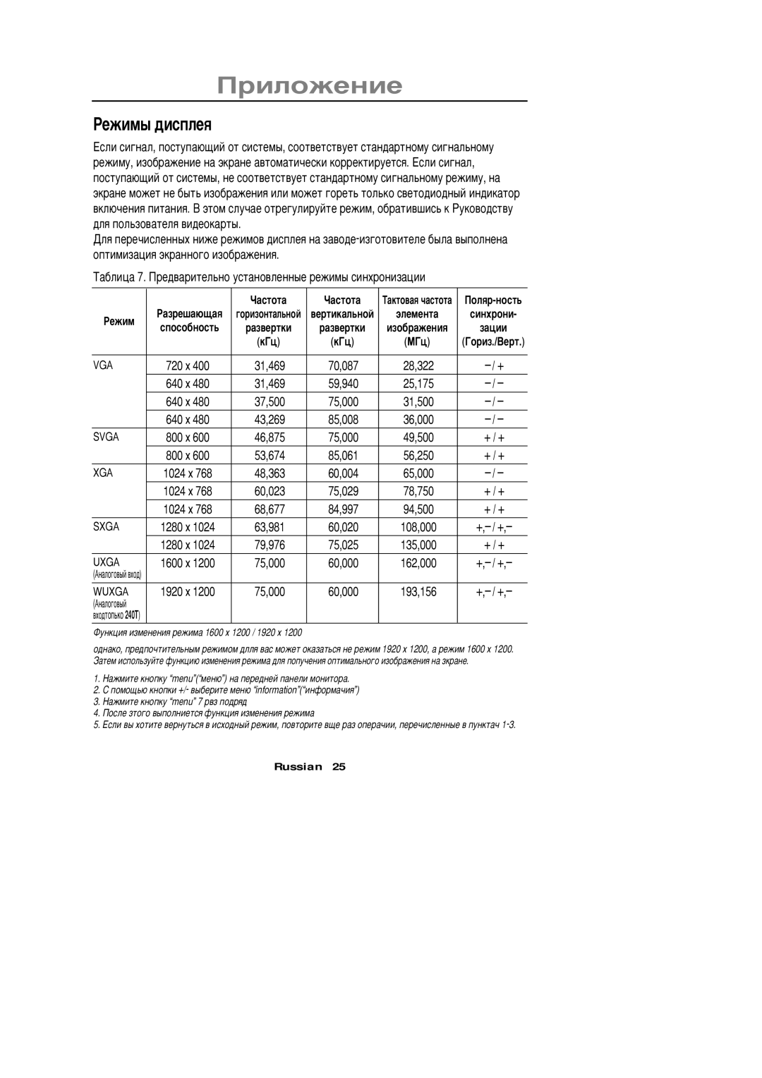 Samsung PC21PBSSS/EDC manual Åæèìû äèñïëåß 