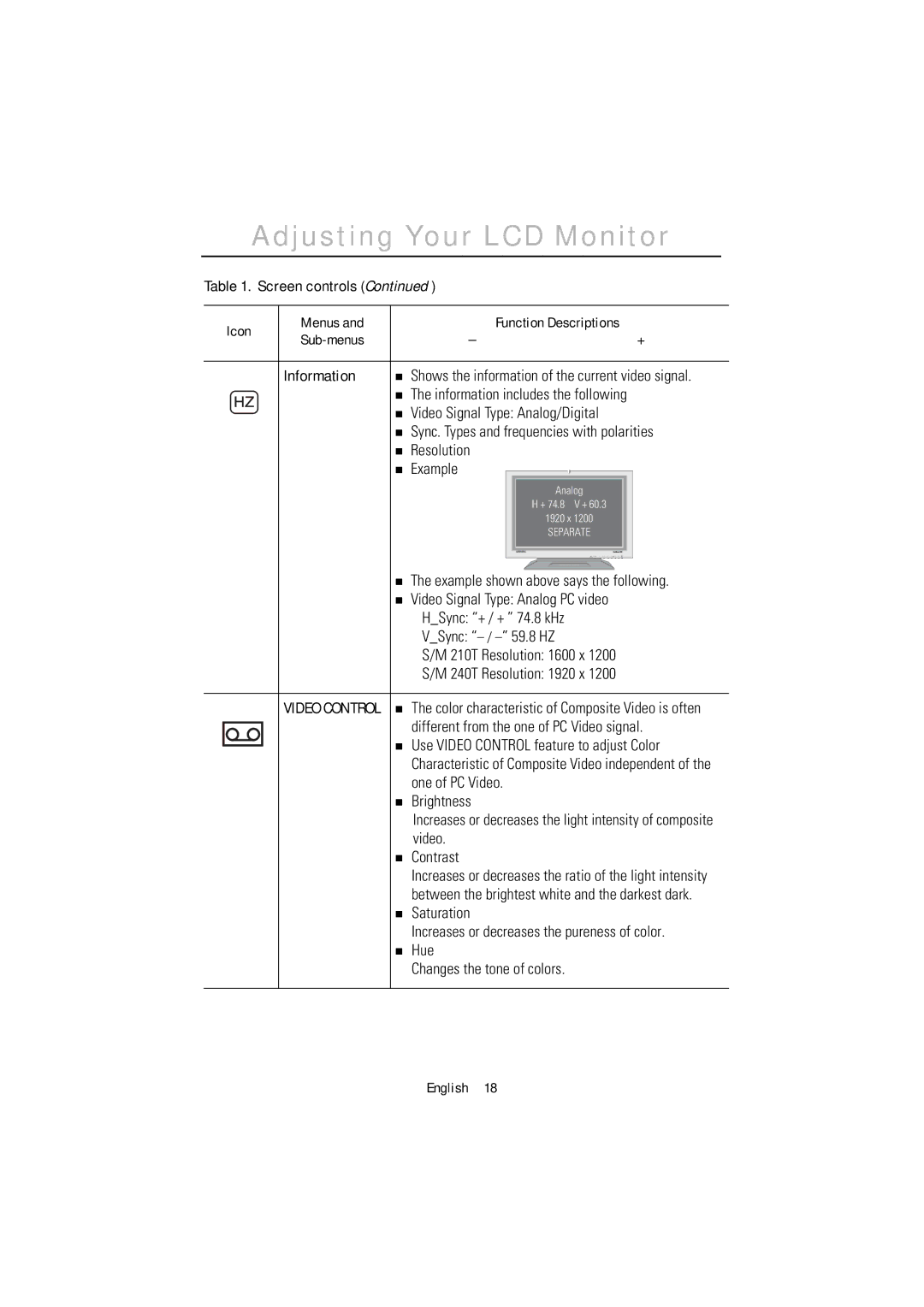 Samsung PC21PBSSS/XSJ, PC21PBSSS/EDC manual Information, Sync. Types and frequencies with polarities, Resolution Example 