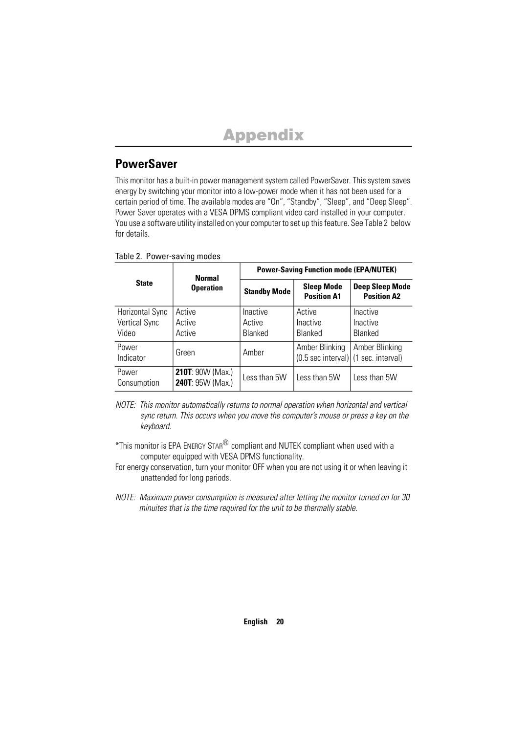 Samsung PC21PBSS/VNT, PC21PBSSS/XSJ, PC21PBSSS/EDC, PC21PBSS/EDC, PC21PBSSS/XSS manual Appendix, PowerSaver 