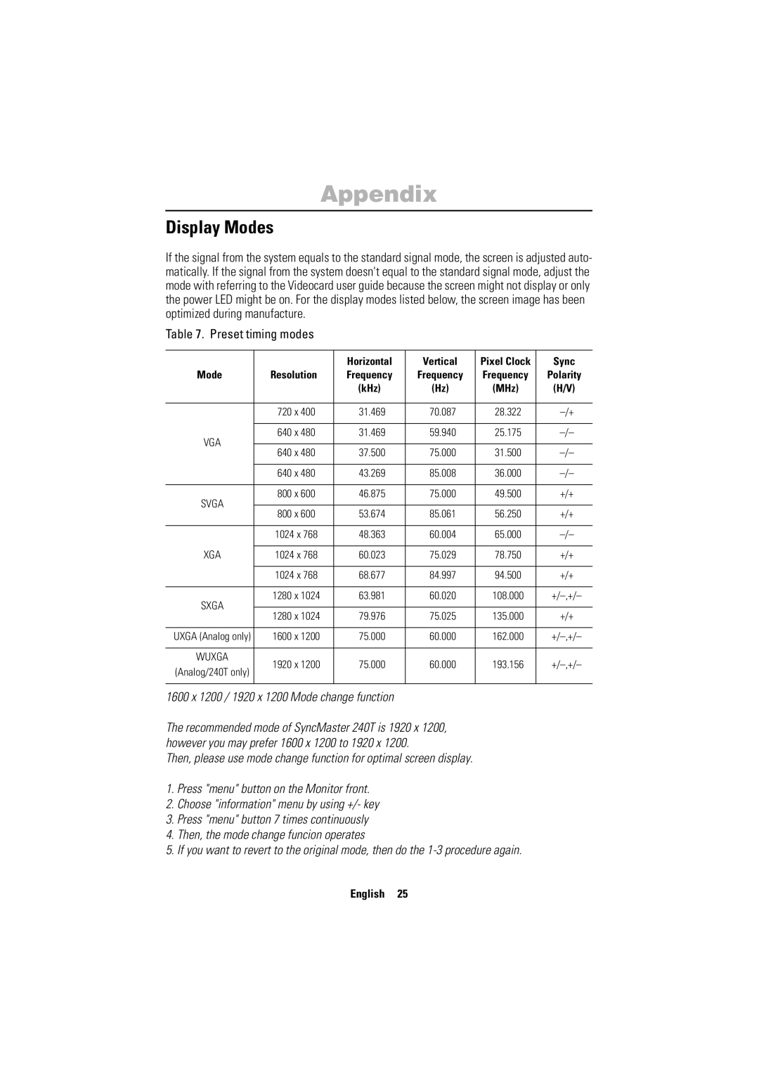 Samsung PC21PBSS/EDC, PC21PBSSS/XSJ, PC21PBSSS/EDC, PC21PBSS/VNT, PC21PBSSS/XSS manual Display Modes, Preset timing modes 