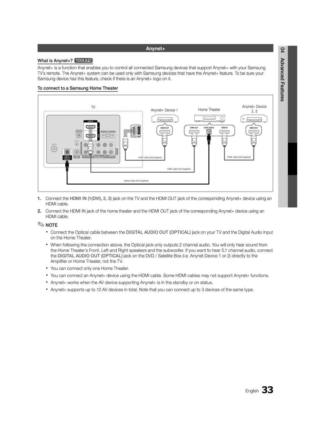 Samsung PC490-ZC user manual Anynet+ Device Home Theater 