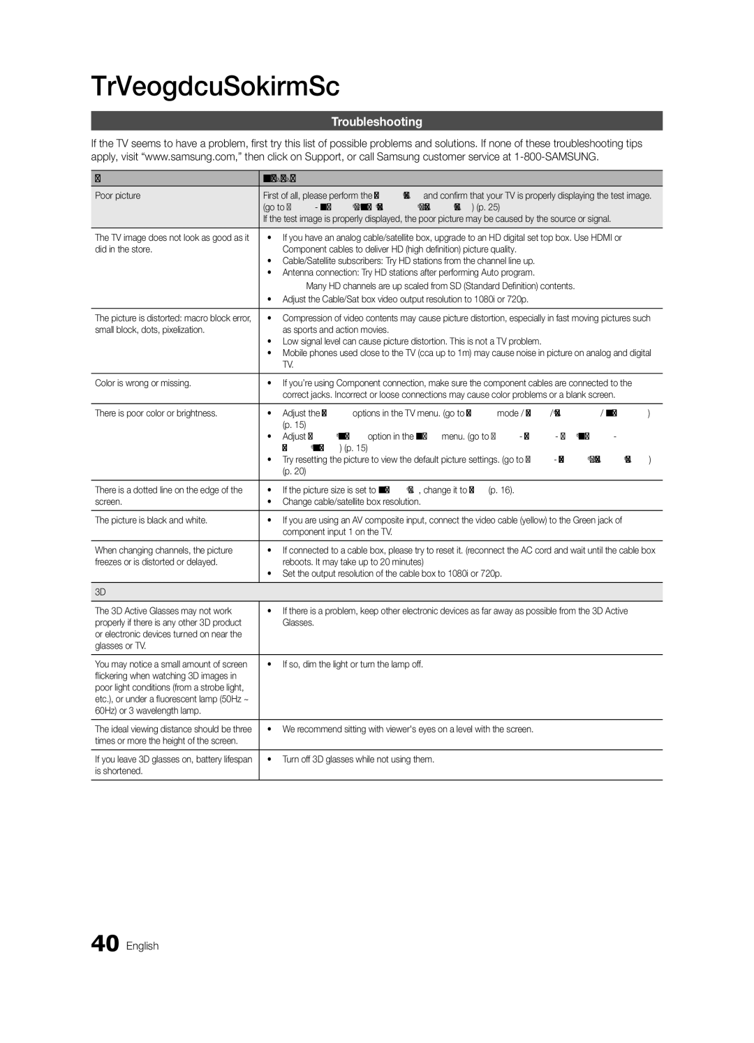 Samsung PC490-ZC user manual Troubleshooting, Issues Solutions and Explanations 