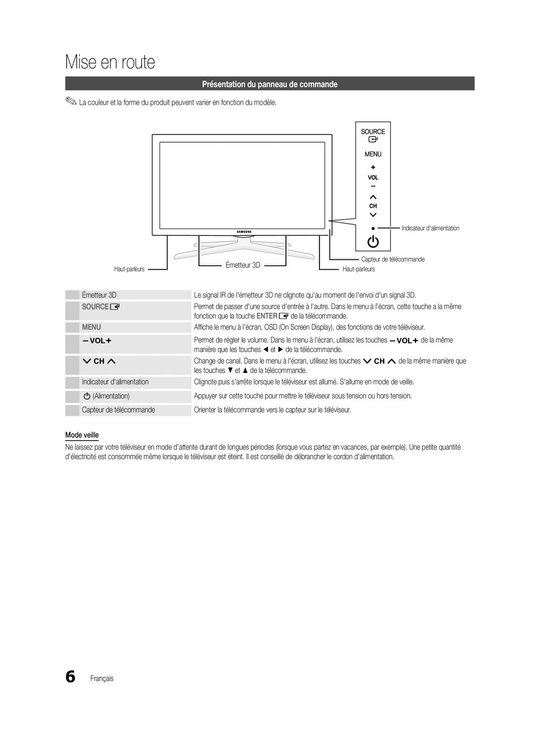 Samsung PC490-ZC Présentation du panneau de commande, Émetteur 3D, Indicateur dalimentation Alimentation, Mode veille 