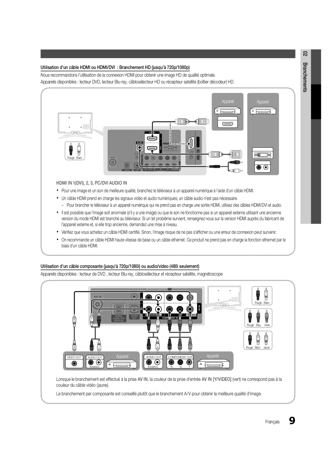 Samsung PC490-ZC user manual Branchements, Branchement à un appareil audiovisuel 