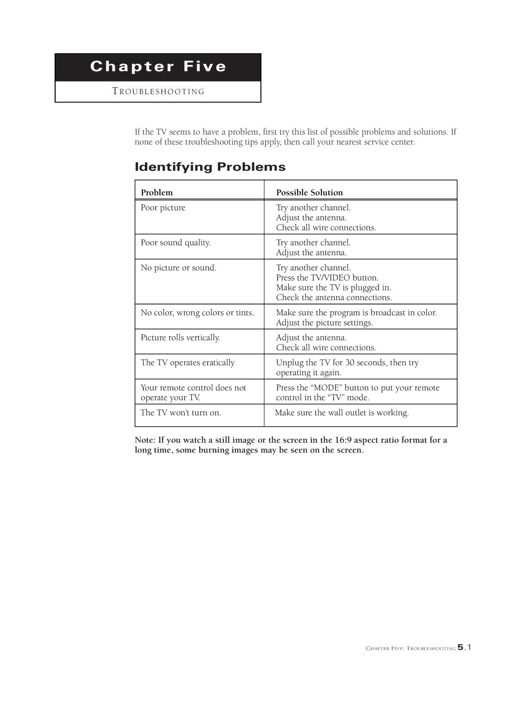 Samsung PCJ 534RF, PCK 6115R, PCJ 614RF manual Chapter Five, Identifying Problems 