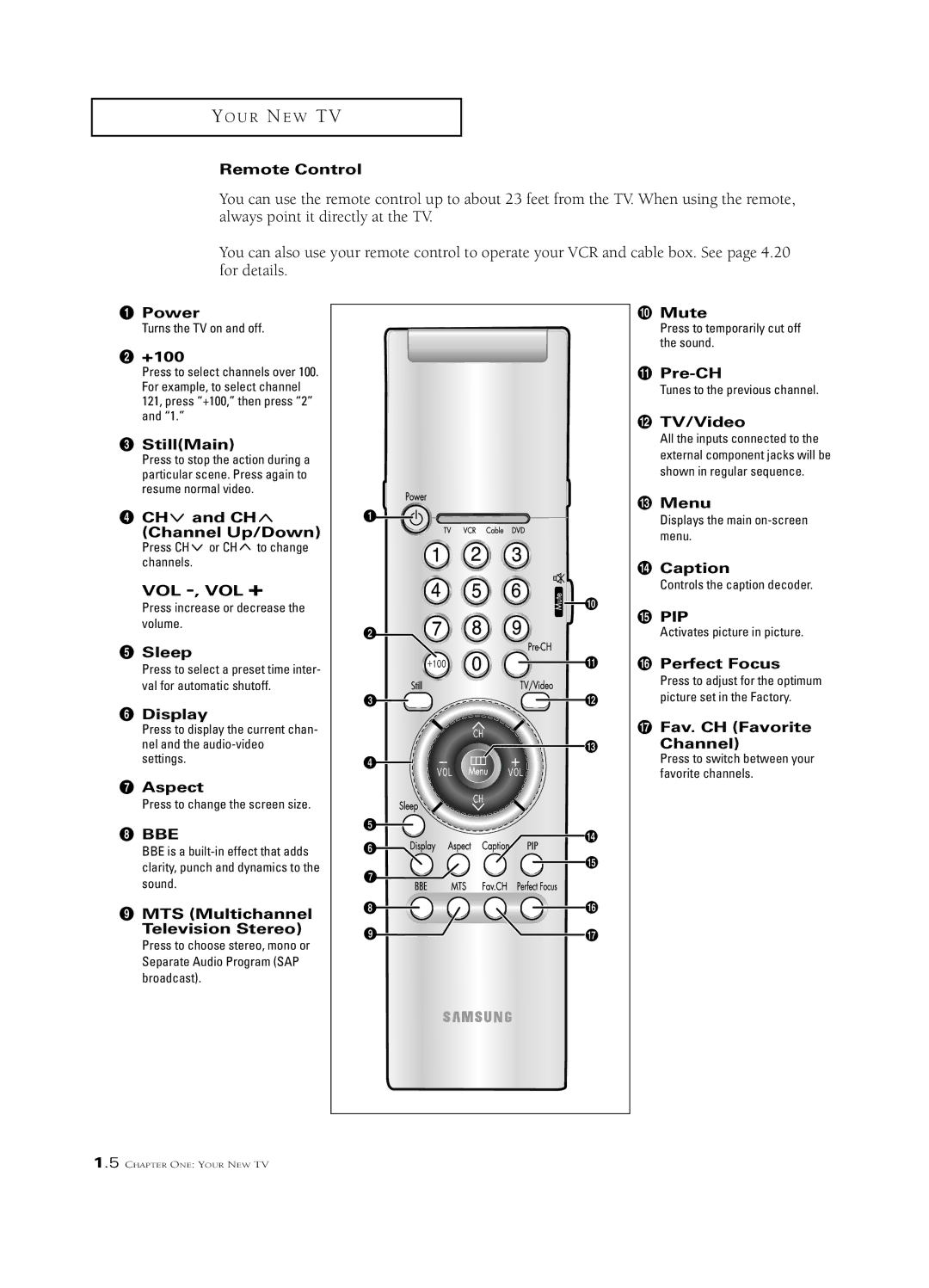 Samsung HCN5527W manual Remote Control, Power, ´ +100, StillMain, ¨ CH and CH Channel Up/Down, Vol -, Vol +, Sleep, Display 