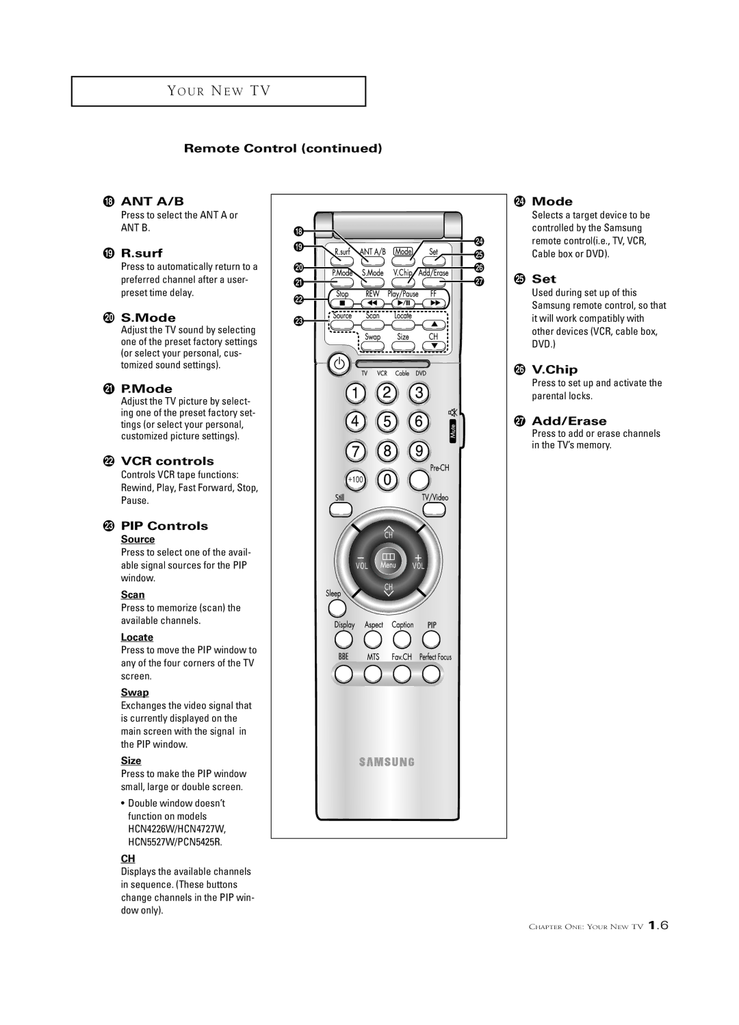 Samsung HCN653W, PCN5425R manual ˘ R.surf, ¿ S.Mode, ¸ P.Mode, ˛ VCR controls, PIP Controls, ± Mode, ≠ Set, Chip, Add/Erase 