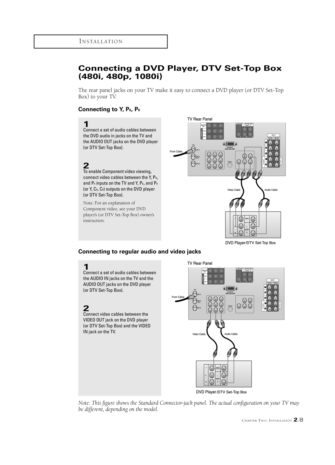 Samsung PCN5425R, HCN473W, HCN4727W, HCN436W Connecting a DVD Player, DTV Set-Top Box 480i, 480p, Connecting to Y, PB, PR 