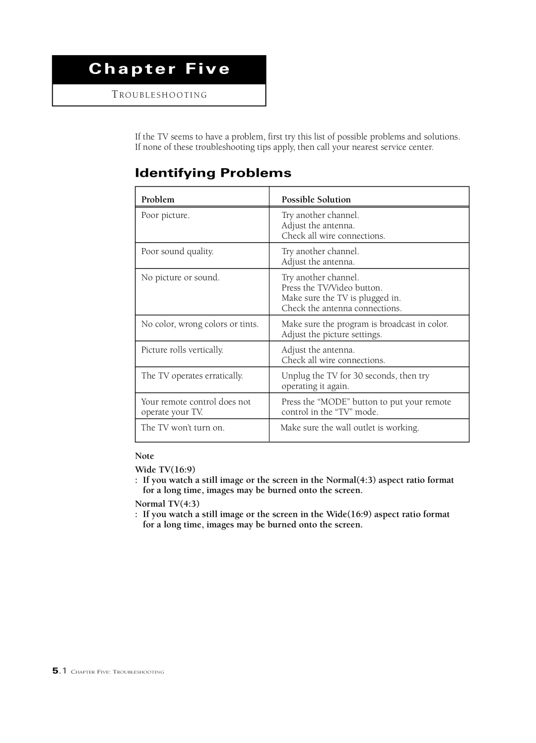 Samsung HCN5527W, PCN5425R, HCN473W, HCN4727W, HCN436W, HCN553W, HCN653W manual Chapter Five, Identifying Problems 